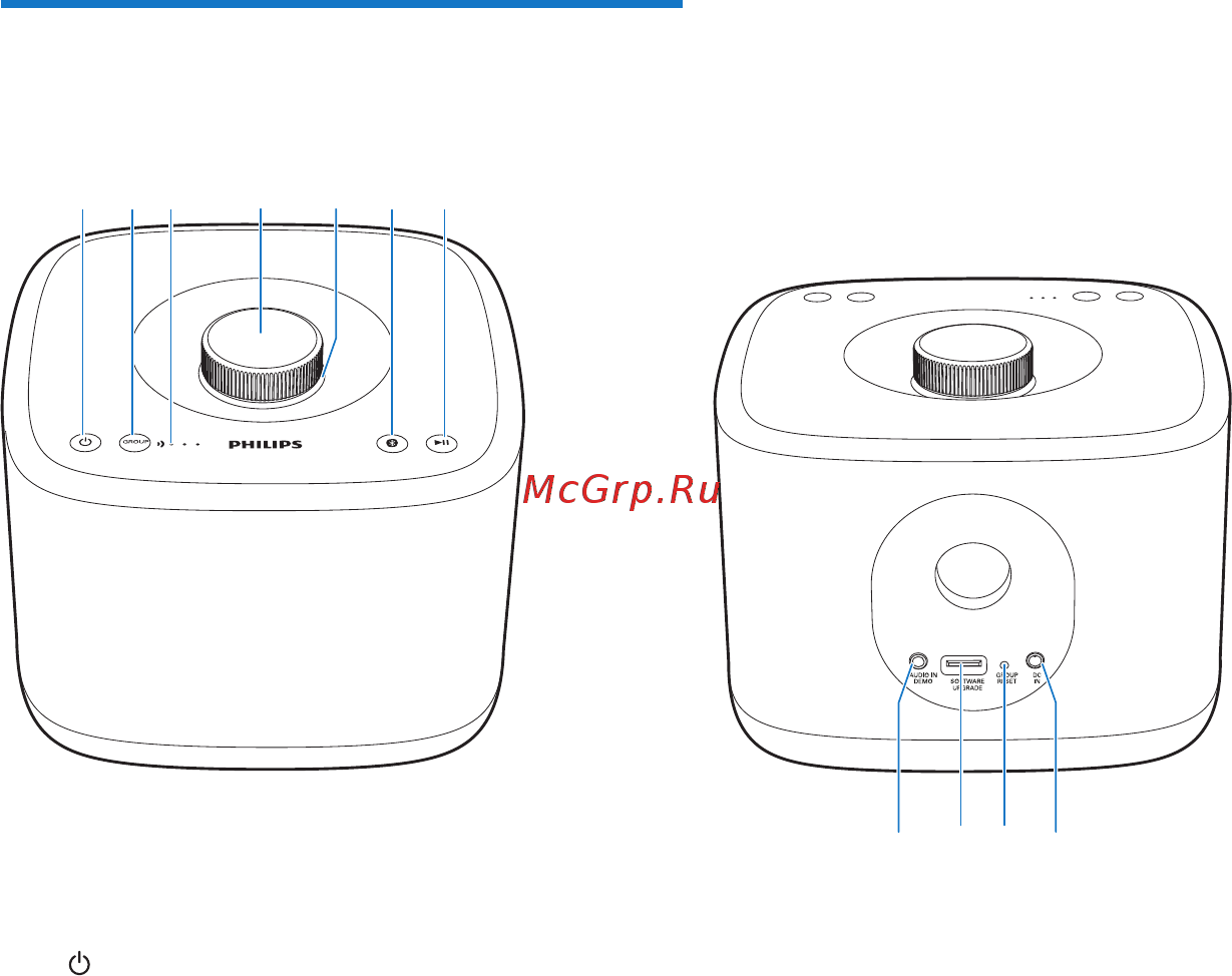 Philips BM5B/00 Black [6/24] Описание основного устройства