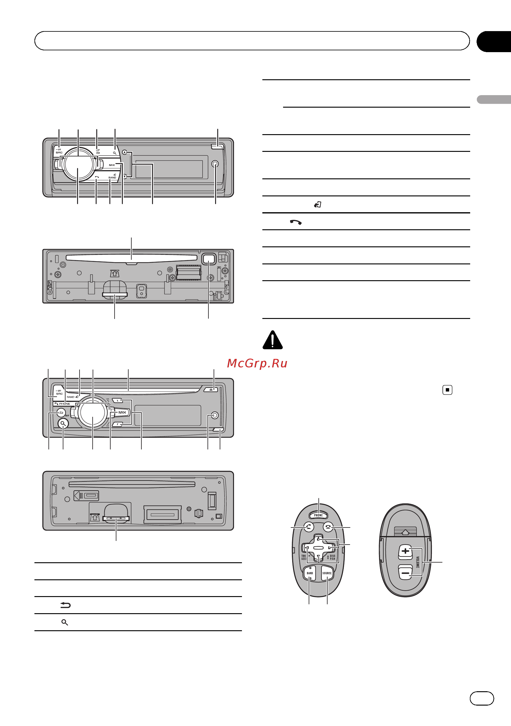 Pioneer DEH-X9600BT [5/48] Использование данного устройства