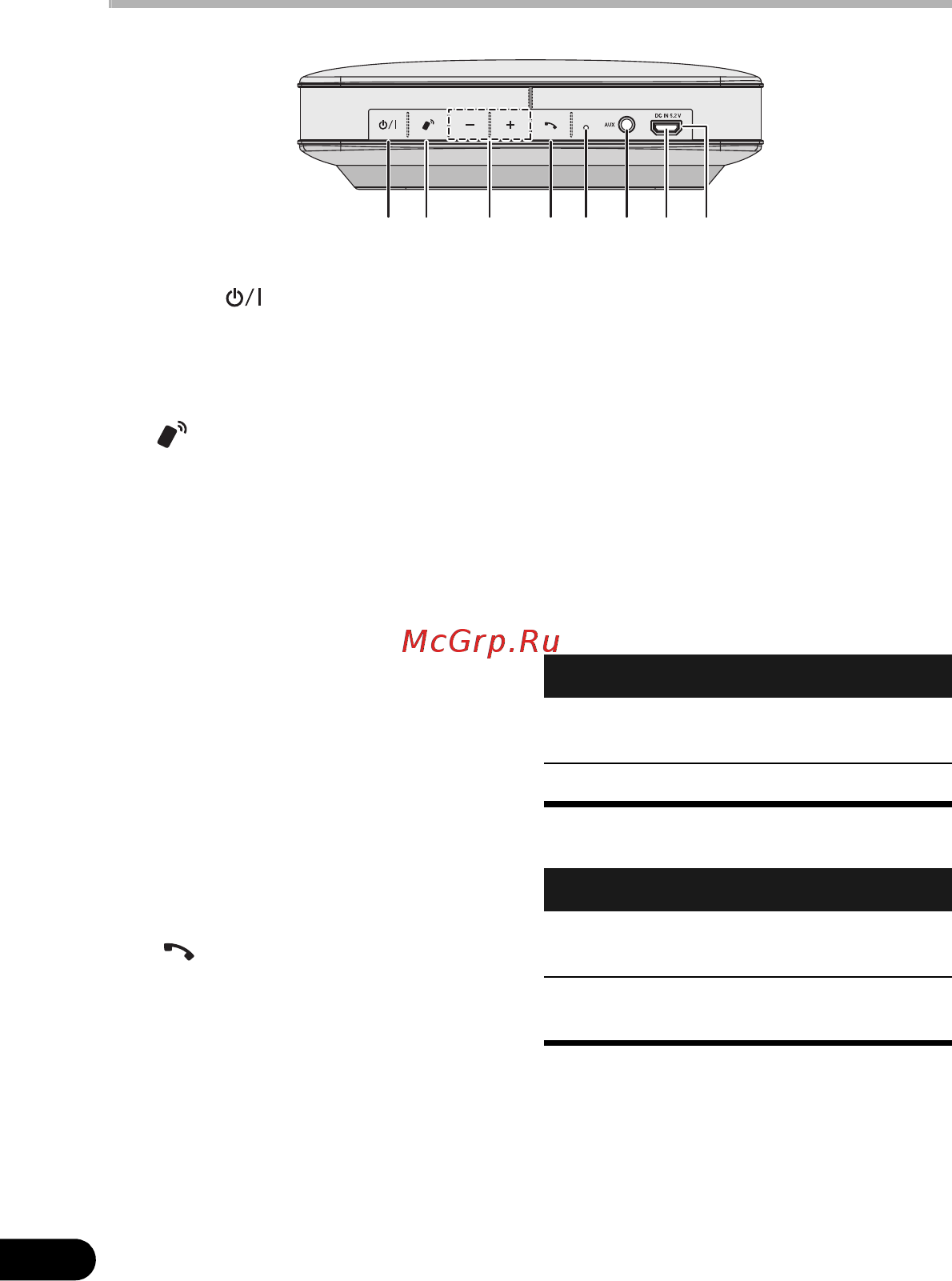 Pioneer XW-LF1 Black [44/124] Pannello posteriore