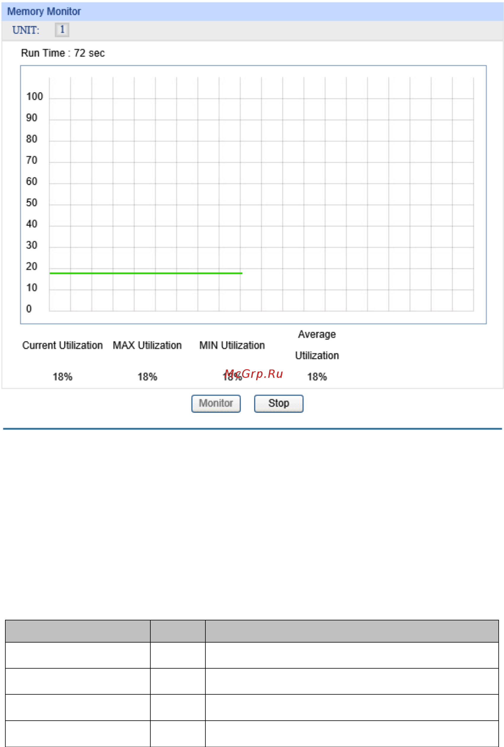 Tp-Link T1700X-16TS V1 [270/281] Memory monitor