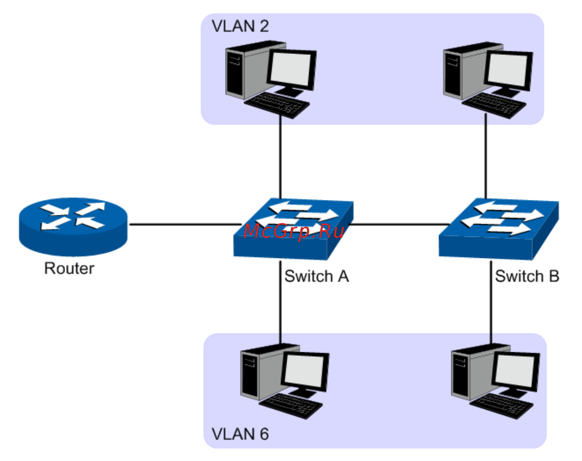 Tp-Link T1700X-16TS V1 [72/281] Chapter 6 vlan
