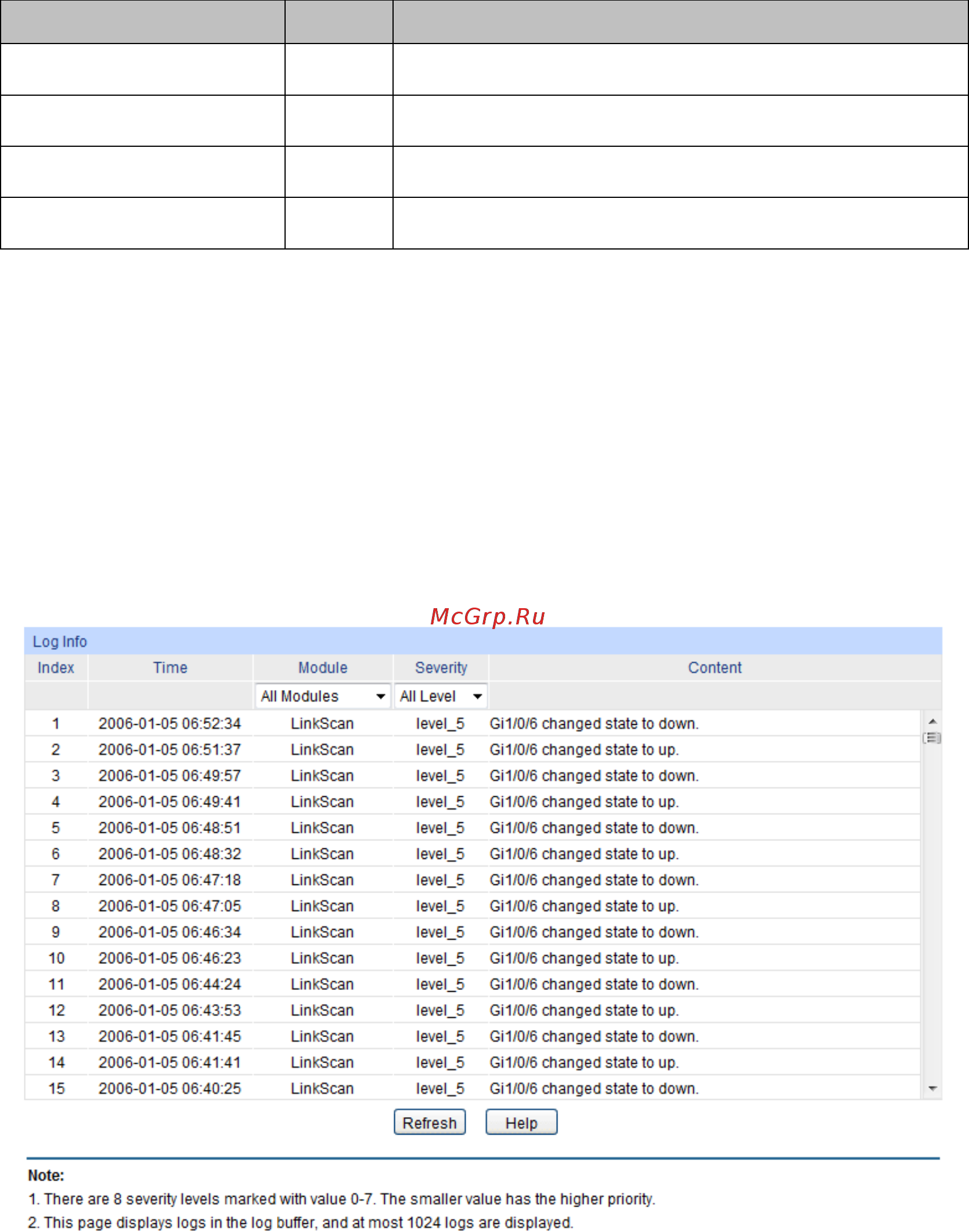 Tp-Link T1700G-28TQ [275/285] Log table