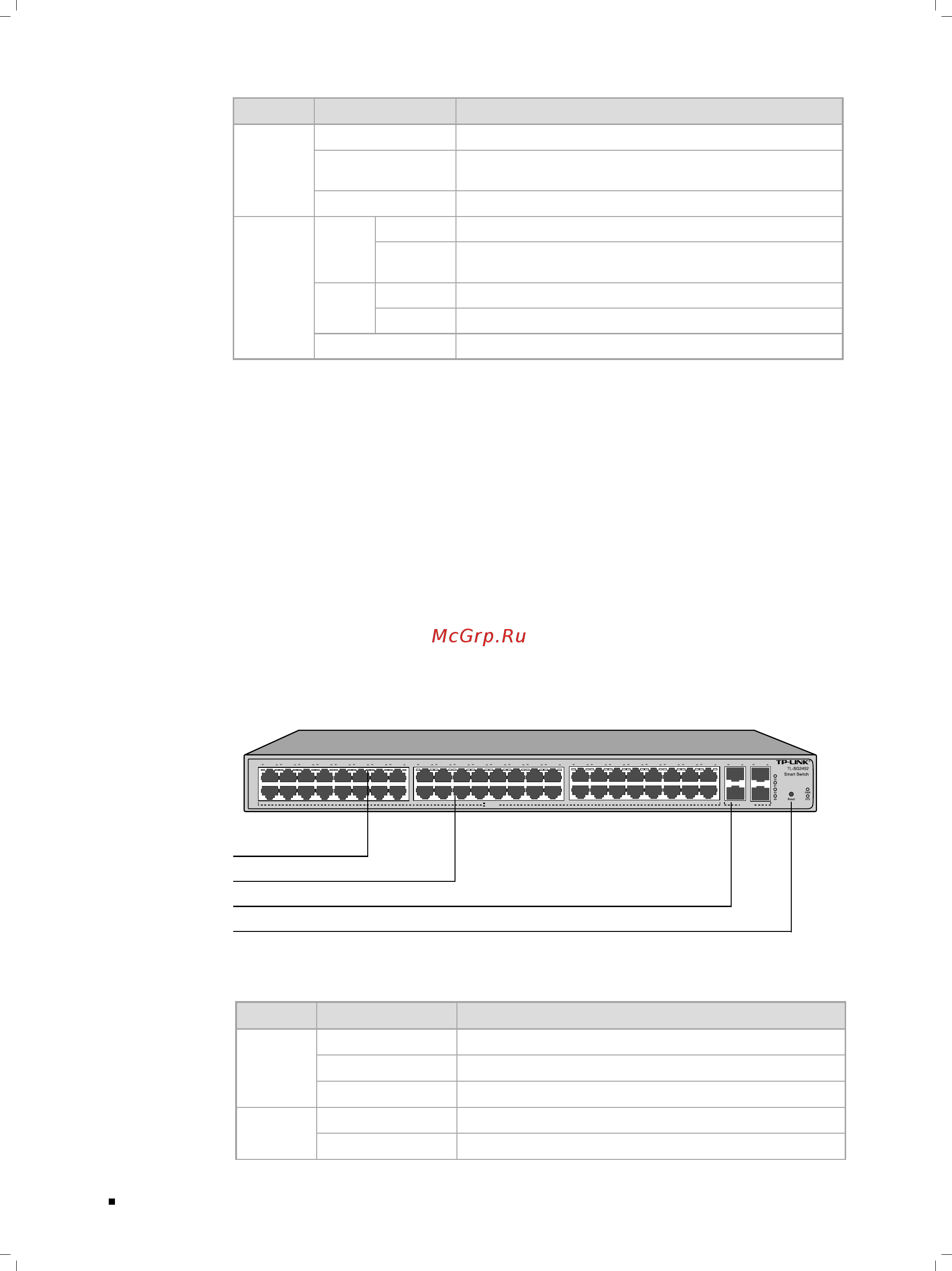 Tp-Link TL-SG2452 [8/32] 100 1000mbps rj45 port