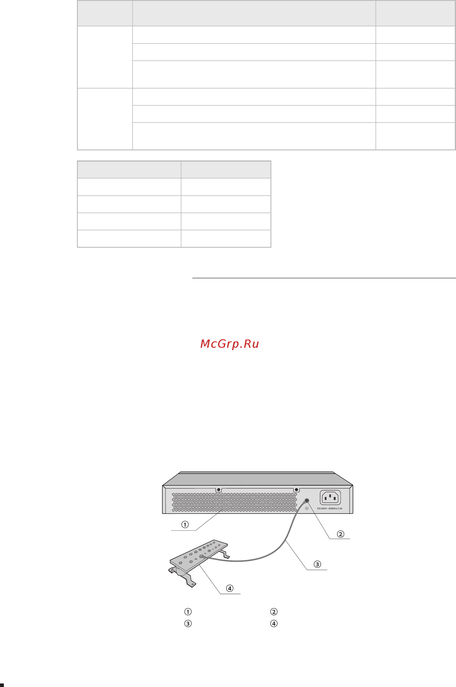 Tp-Link TL-SG1016DE V2 [16/28] Connect to ground