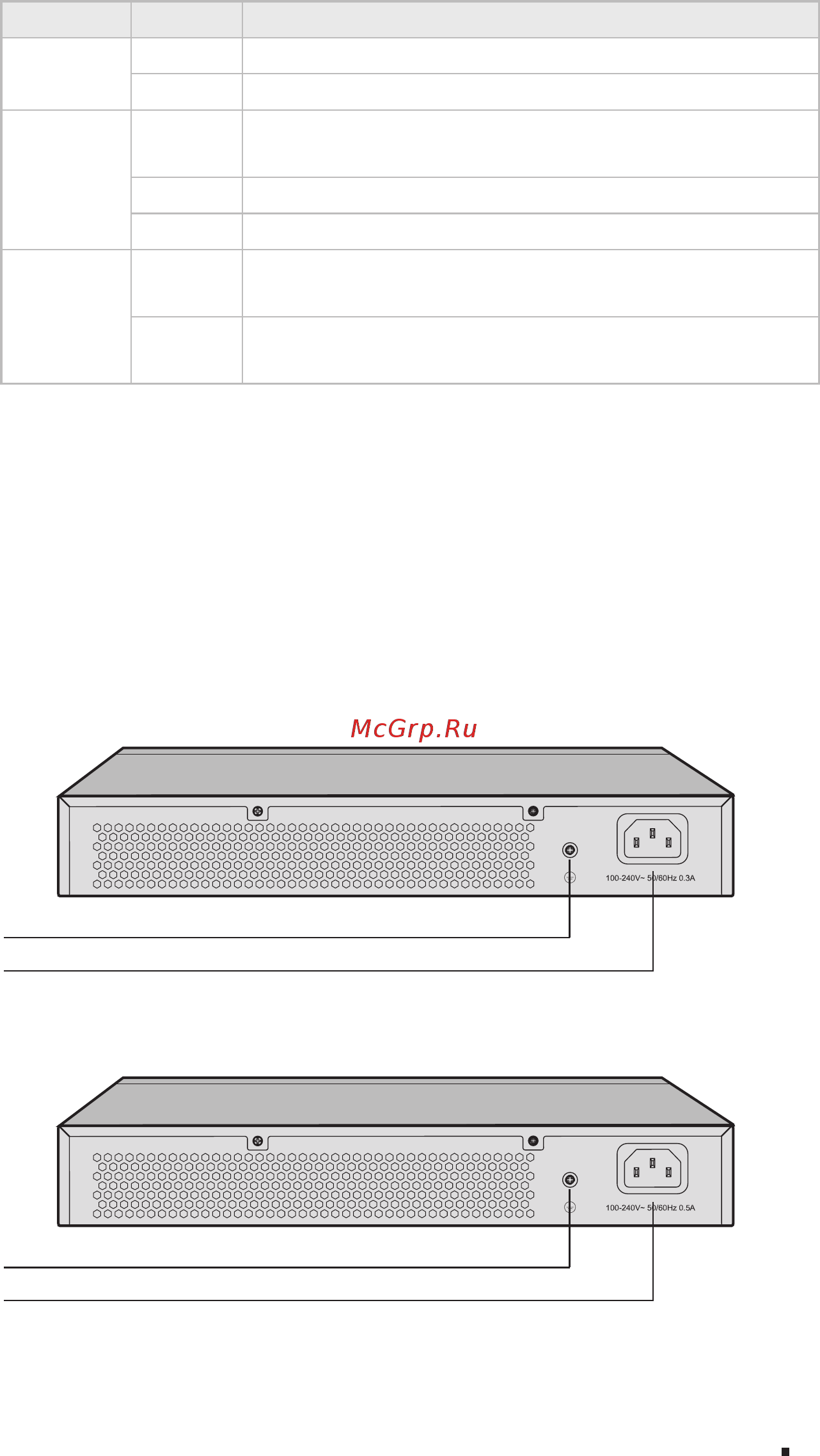 Tp-Link TL-SG1016DE V2 [7/28] Rear panel