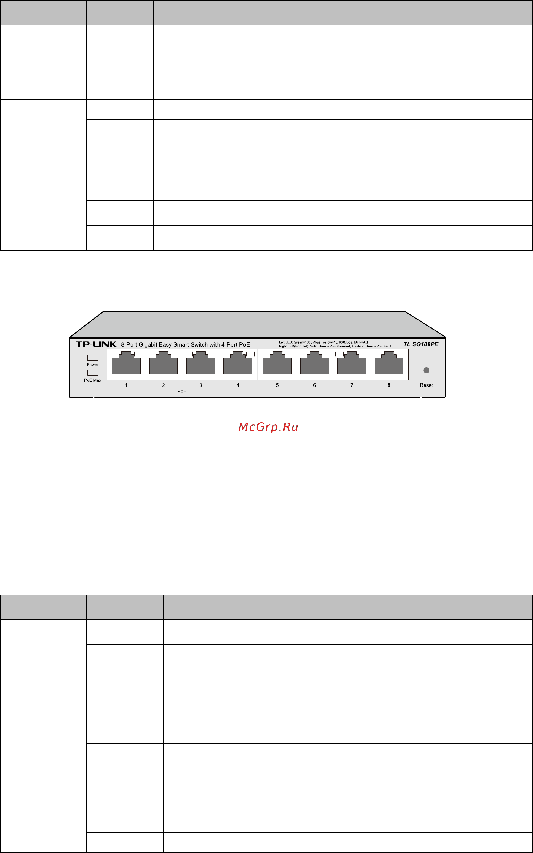 Tp-Link TL-SG1024DE V2 Руководство пользователя онлайн [13/48] 394950