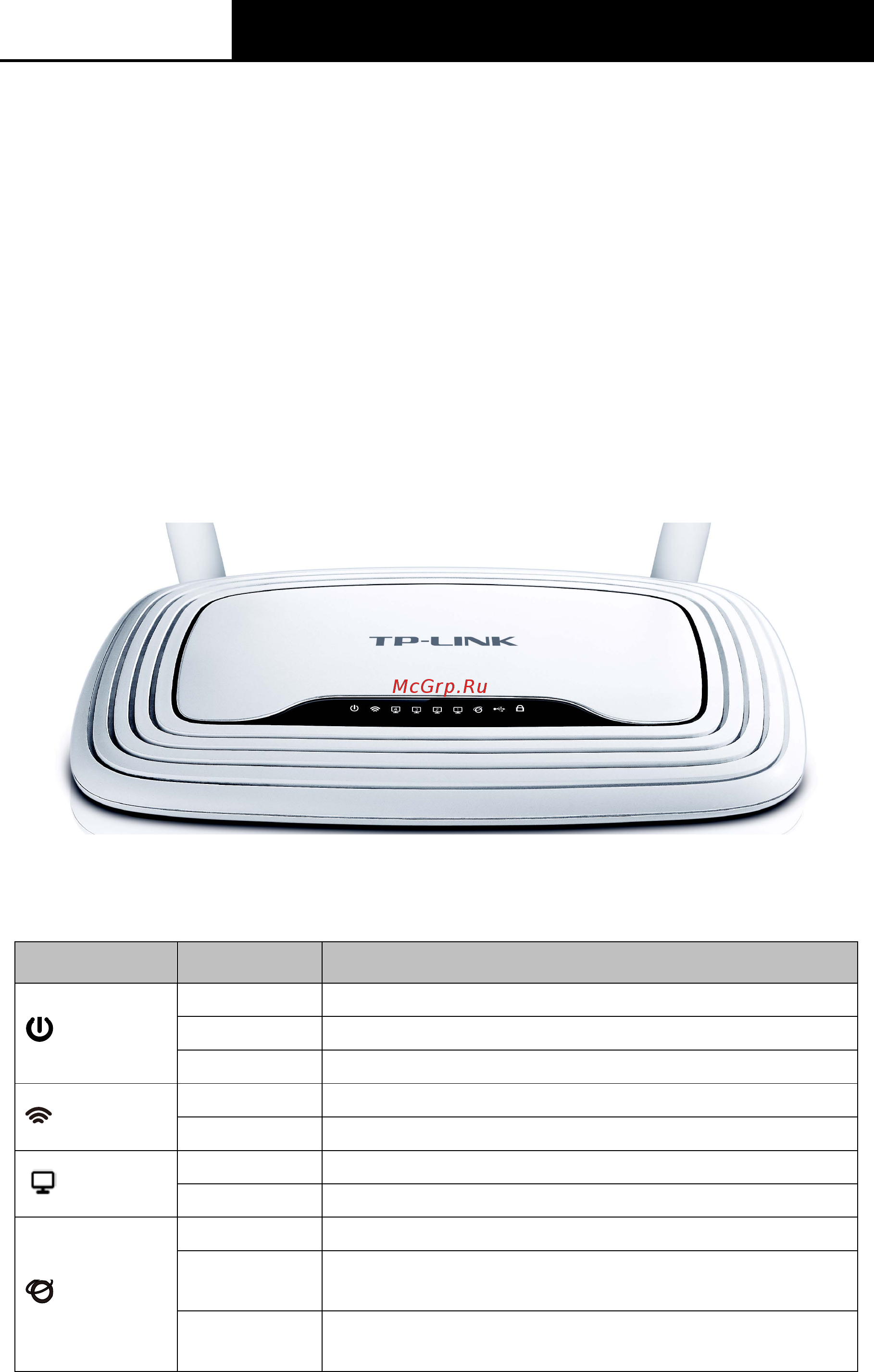 Tp-Link TL-WR842N [11/152] Описание панелей