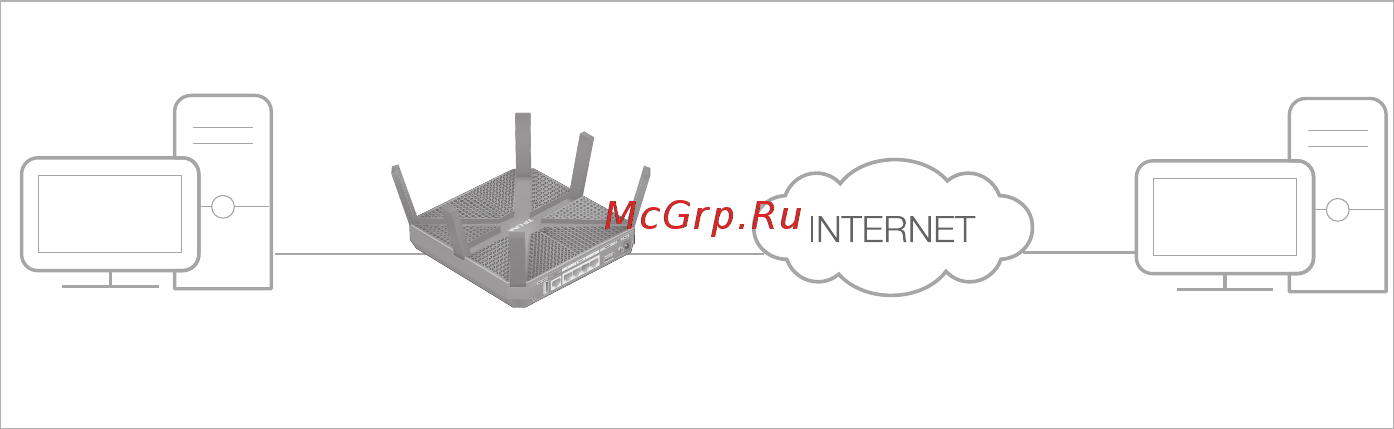 Tp-Link Archer C3200 [24/83] Nat forwarding