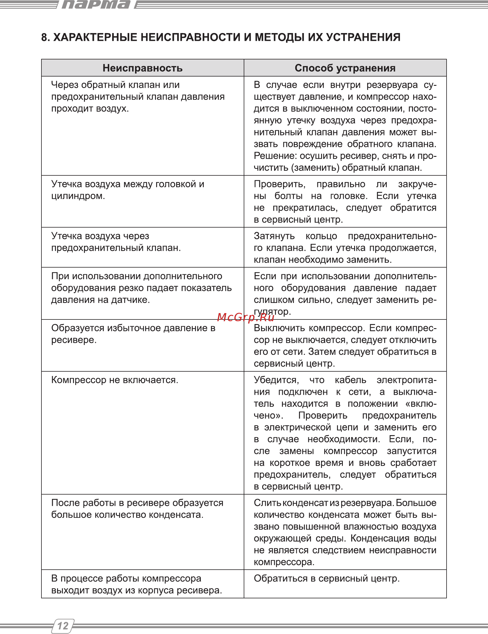 Парма К-2200/50КМ [12/16] Неисправность способ устранения
