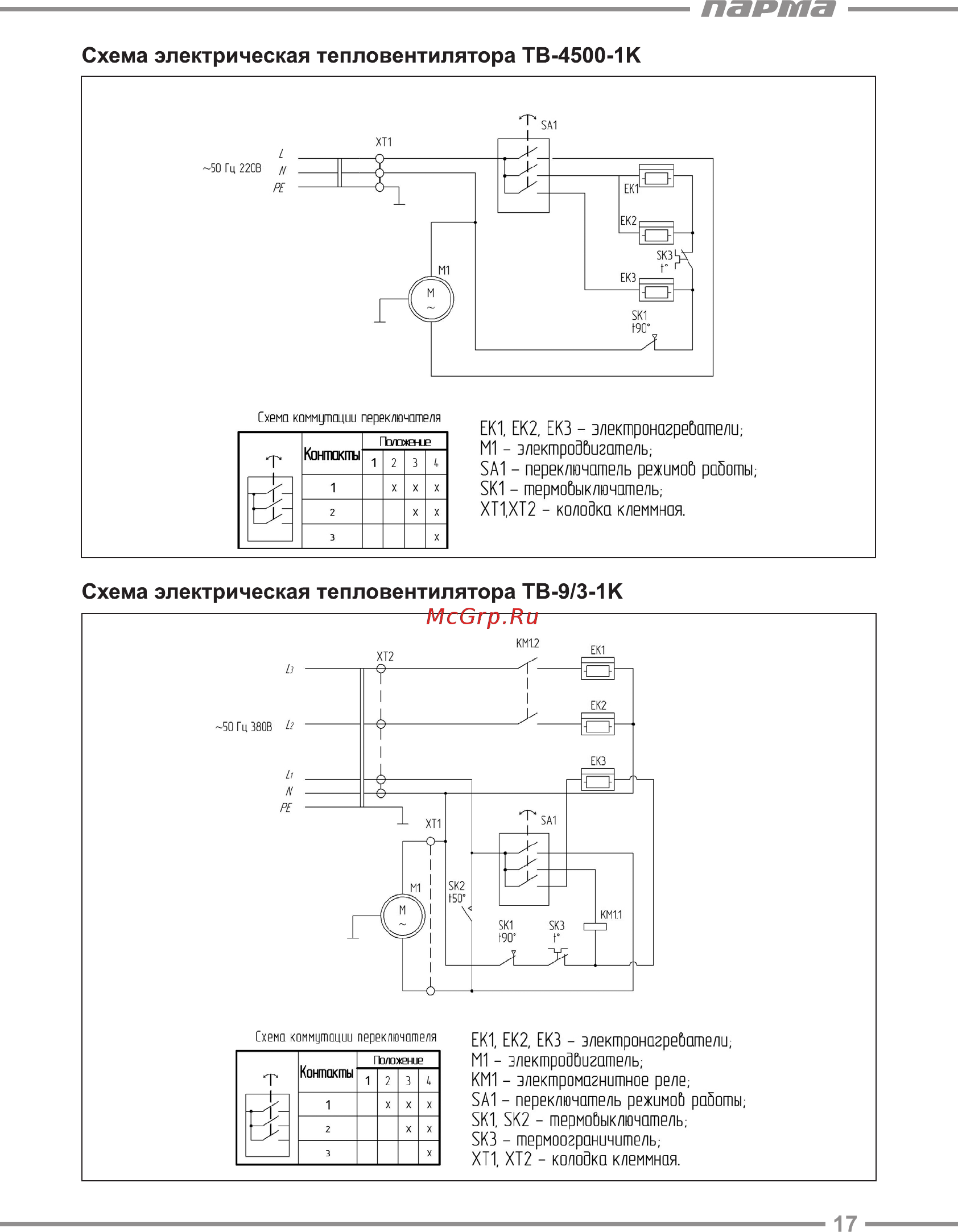 Парма TB-4500-1К [17/24] Схема электрическая тепловентилятора тв 4500 1 к