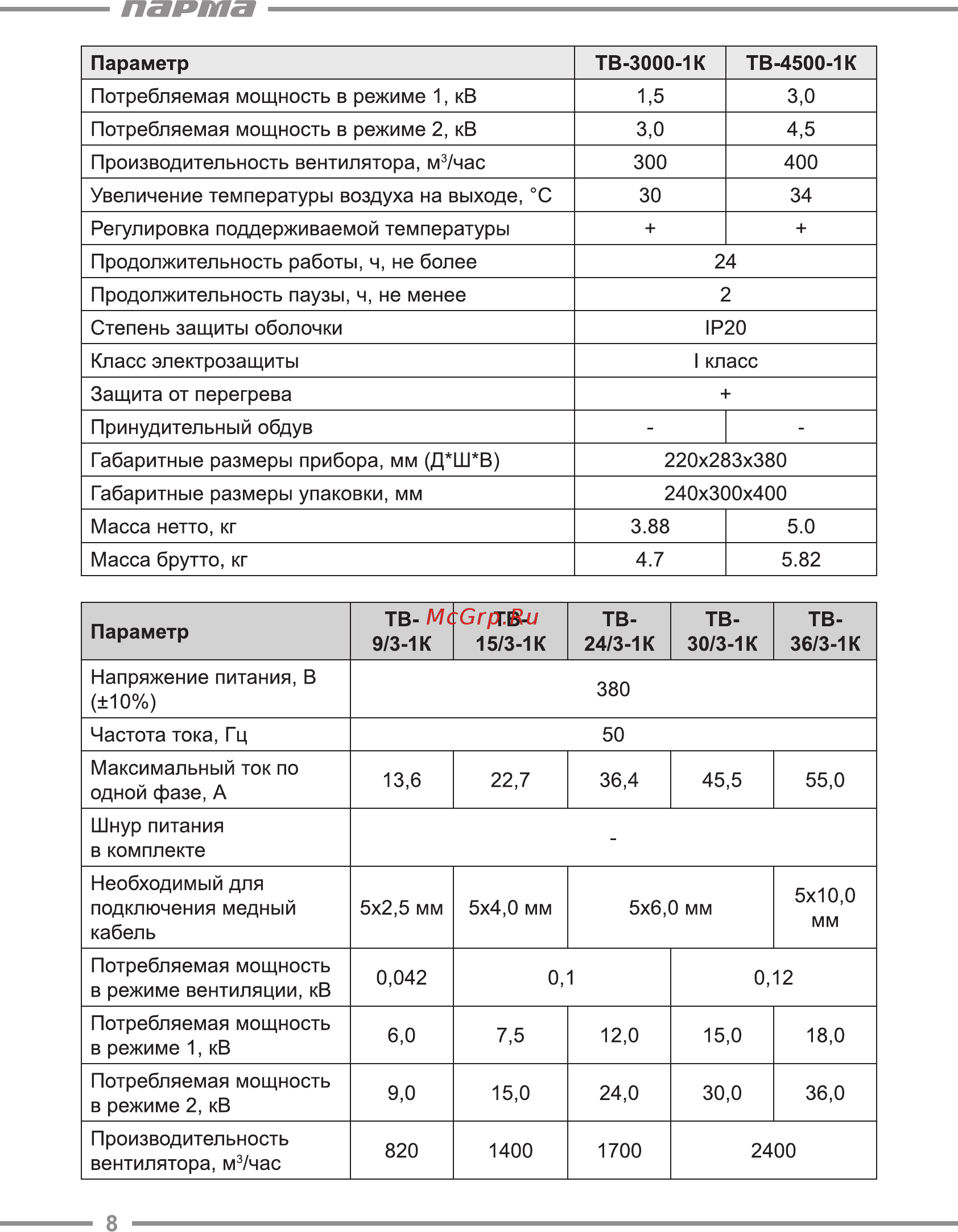 Парма TB-4500-1К [8/24] Парта