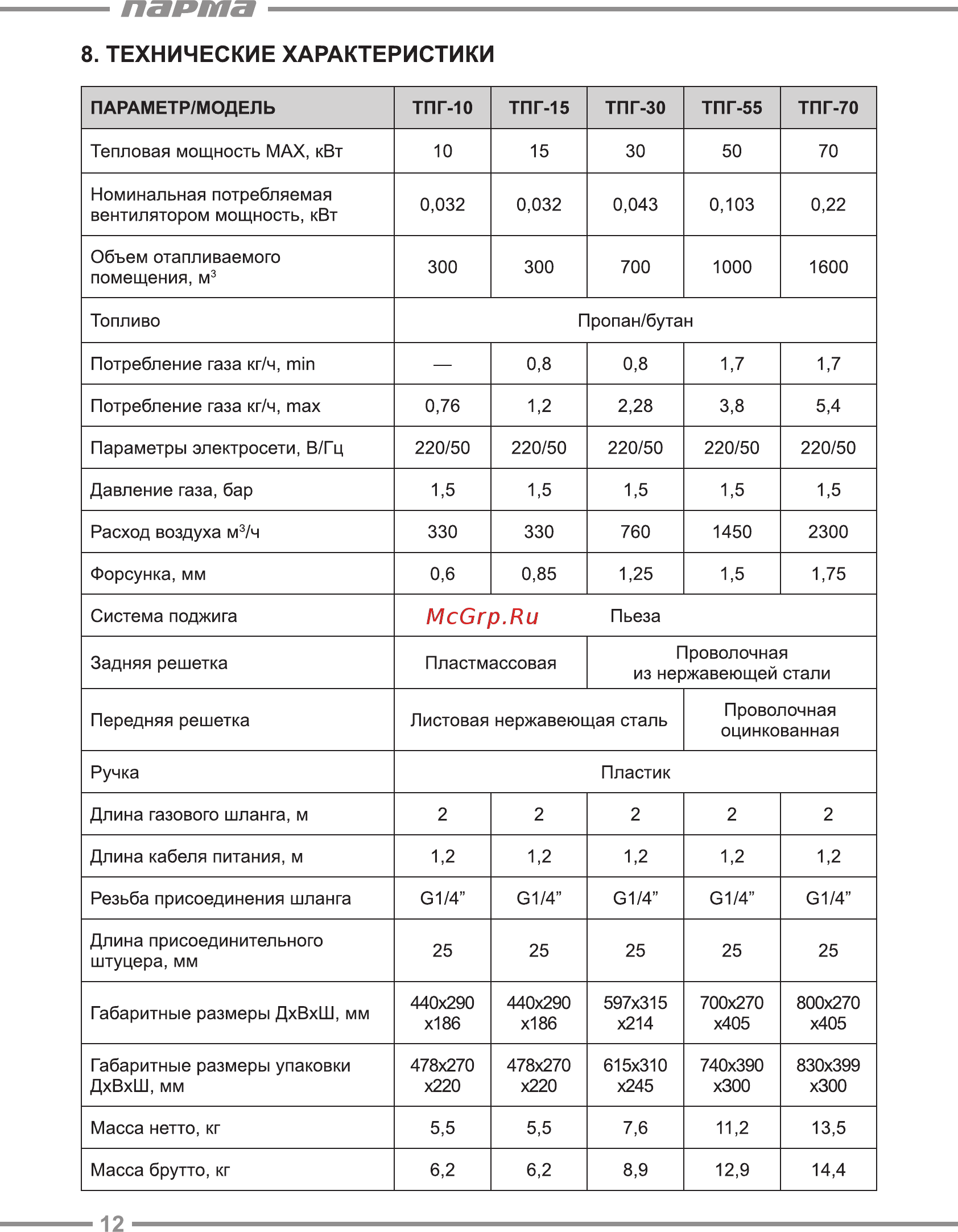 Парма ТПГ-30 [12/24] Технические характеристики