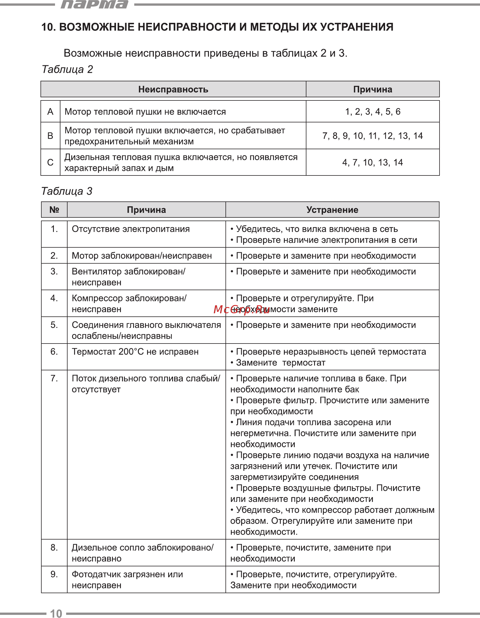 Парма ТПДК-21Н [10/20] Возможные неисправности и методы их устранения