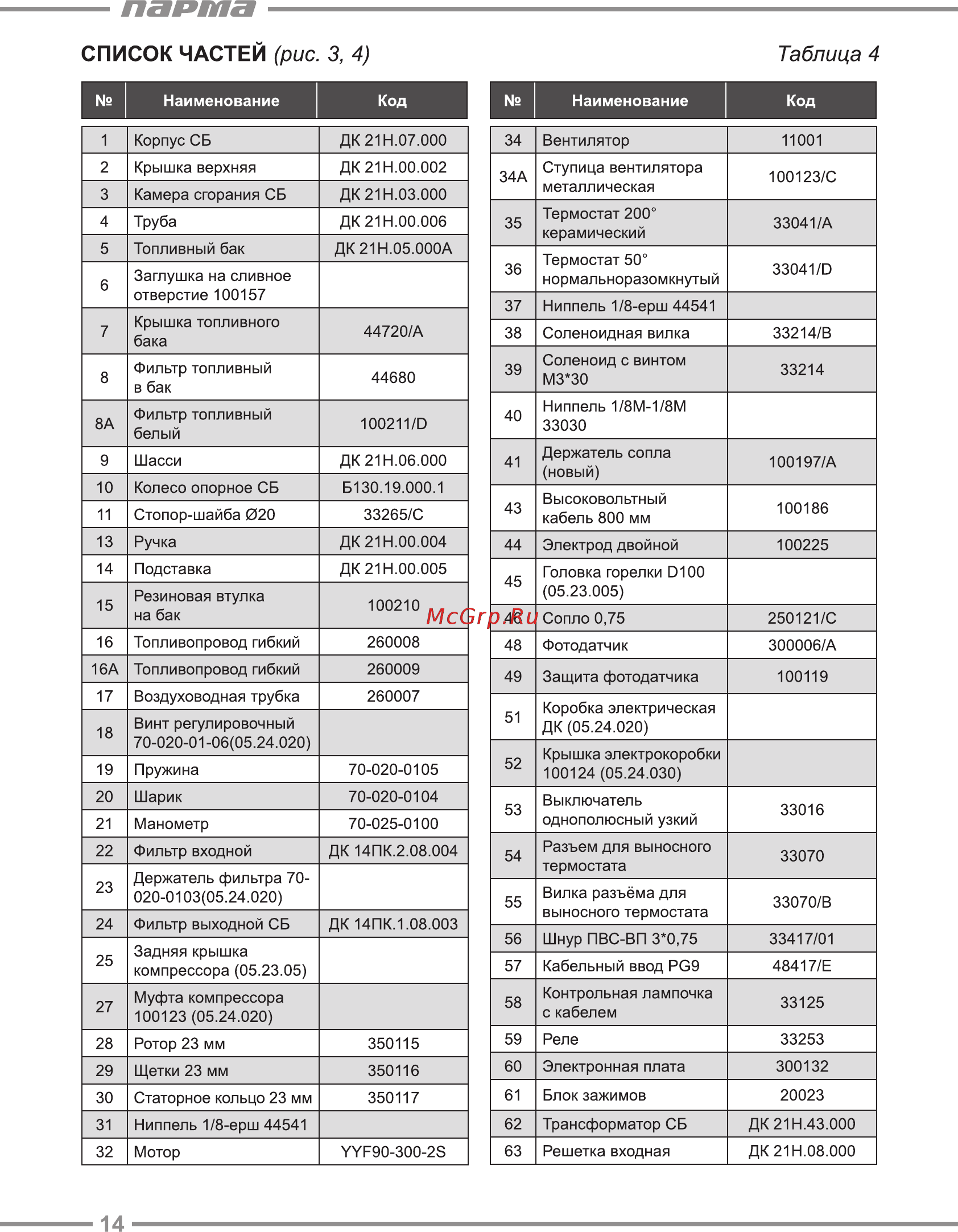 Парма ТПДК-21Н [14/20] Парта