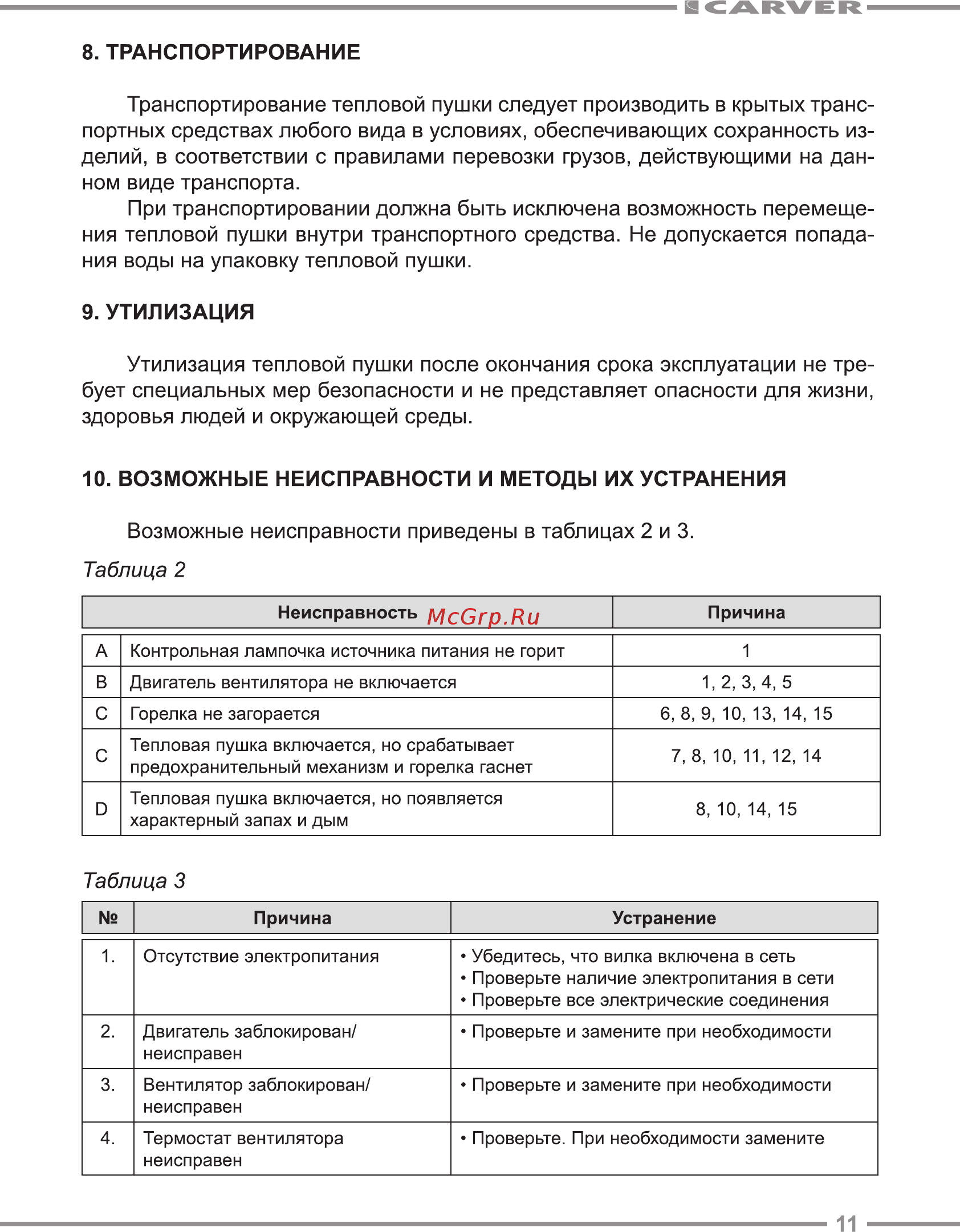 Парма ТПД-52Н [11/20] Возможные неисправности и методы их устранения