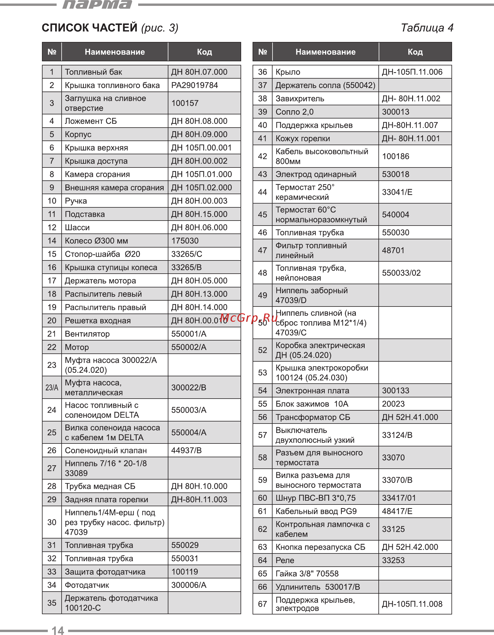Парма ТПД-105П [14/20] Парта