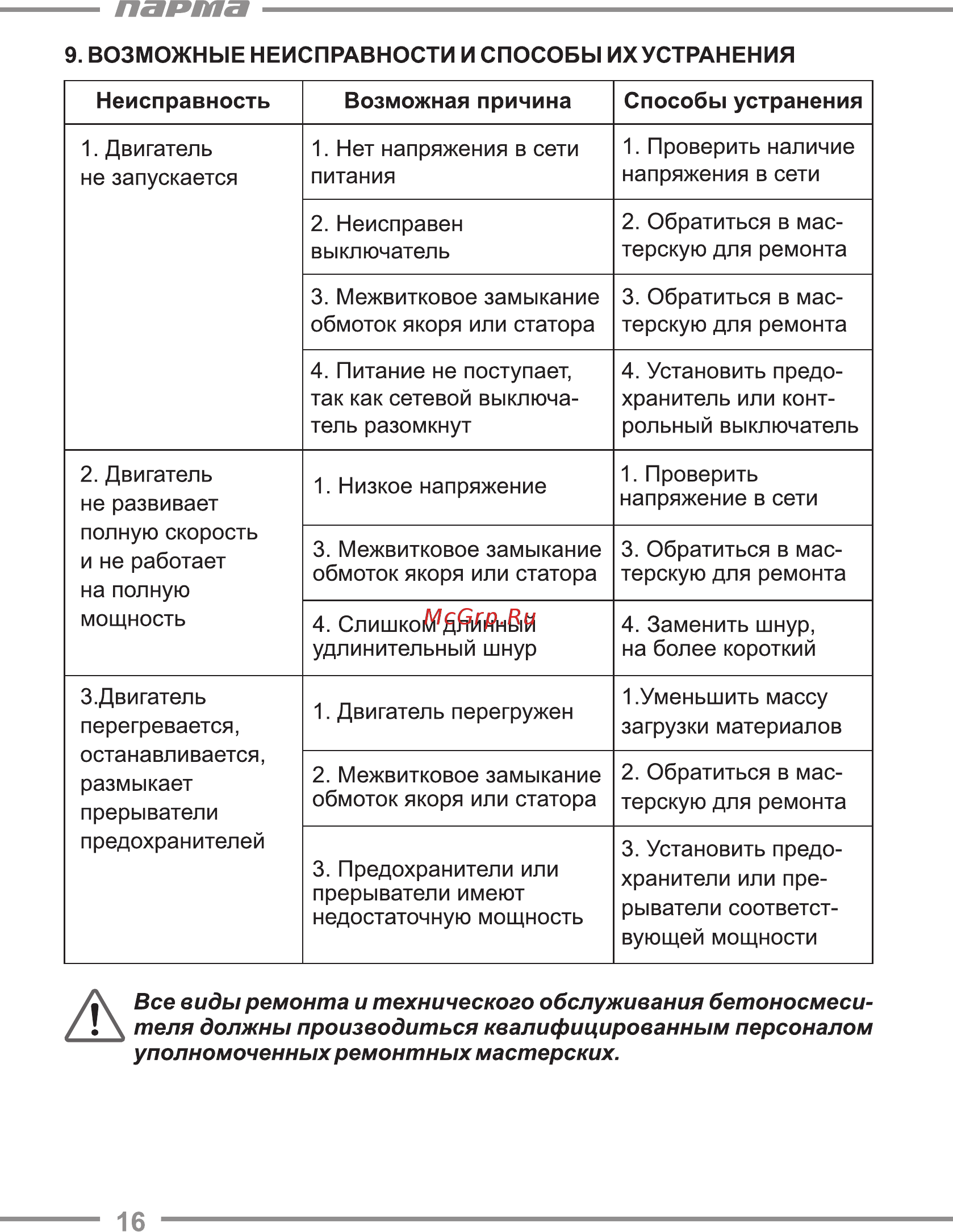 Парма БС-65Э [16/21] Все виды ремонта и технического обслуживания бетоносмеси