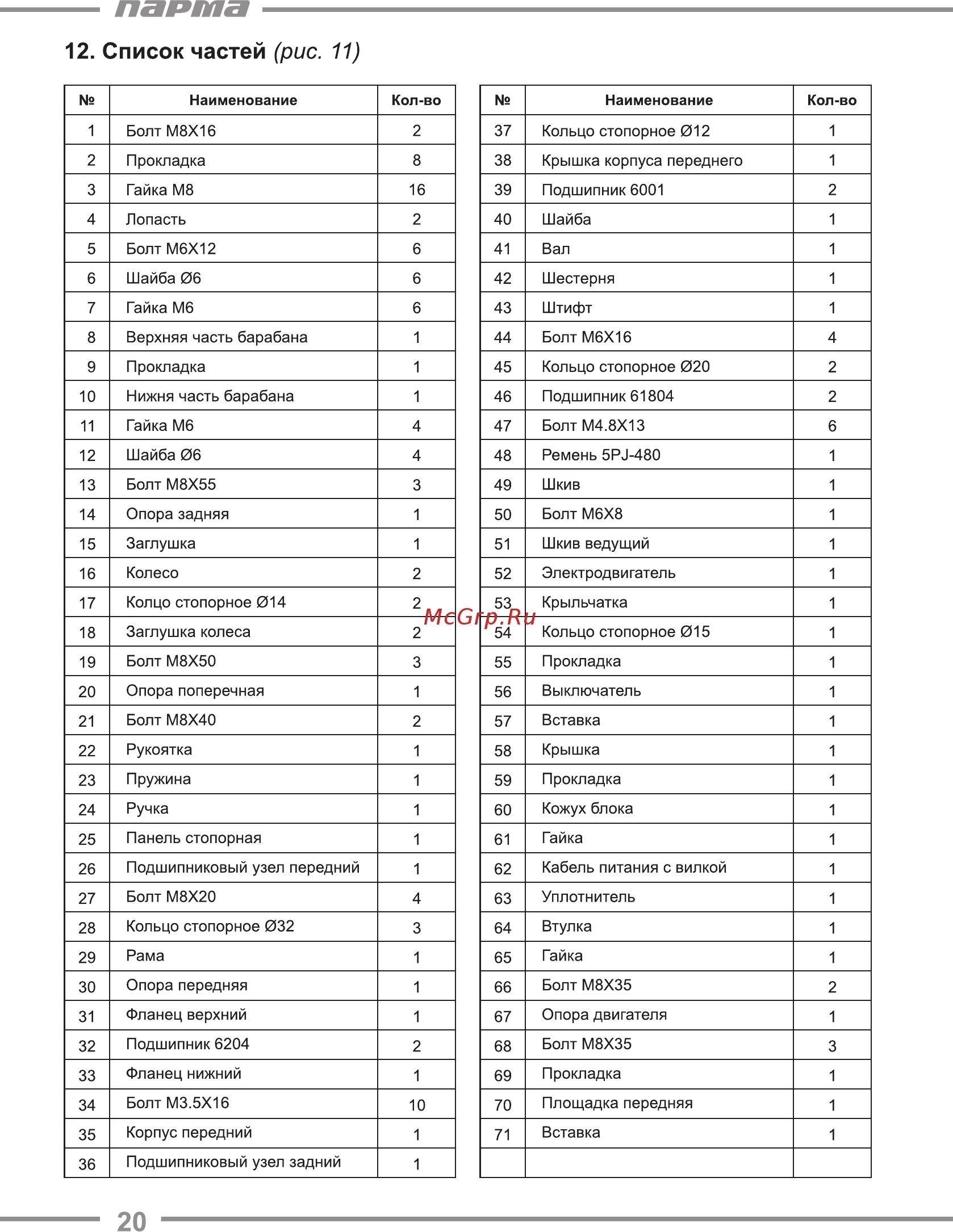 Парма БС-65Э [20/21] Парта