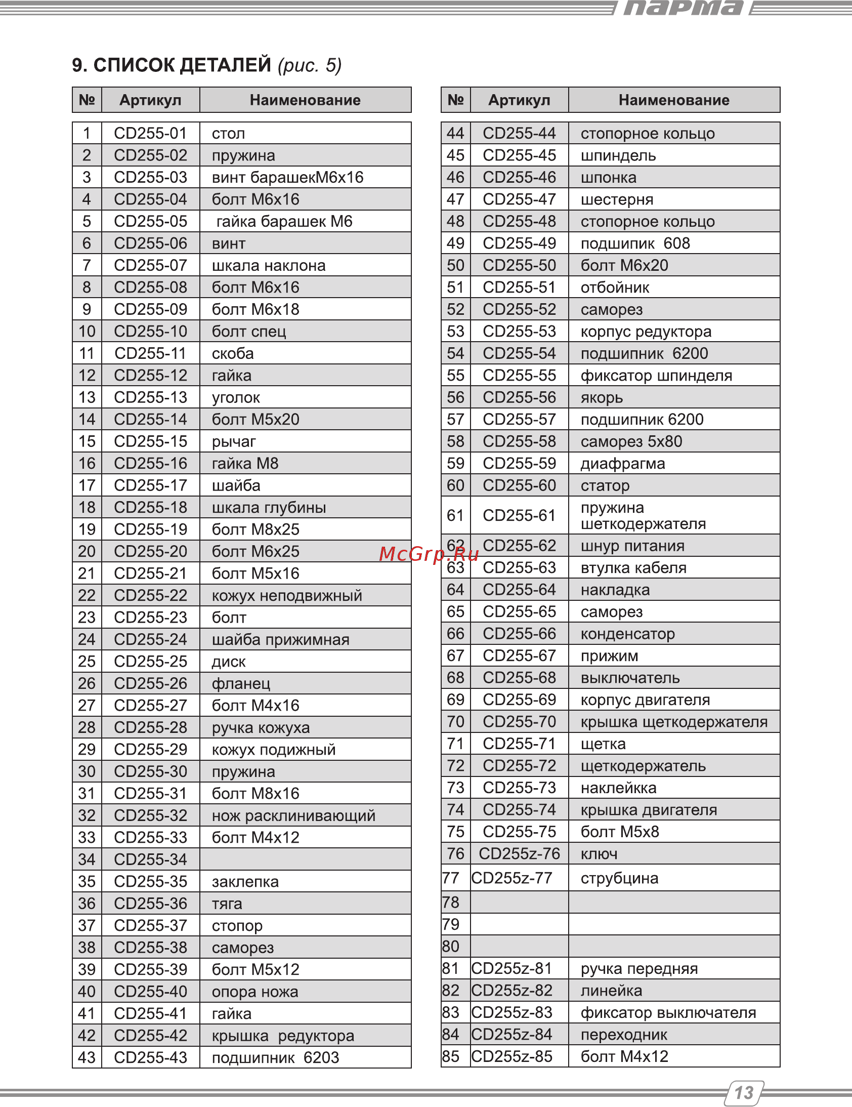 Парма 255Д [13/16] Список деталей рис 5