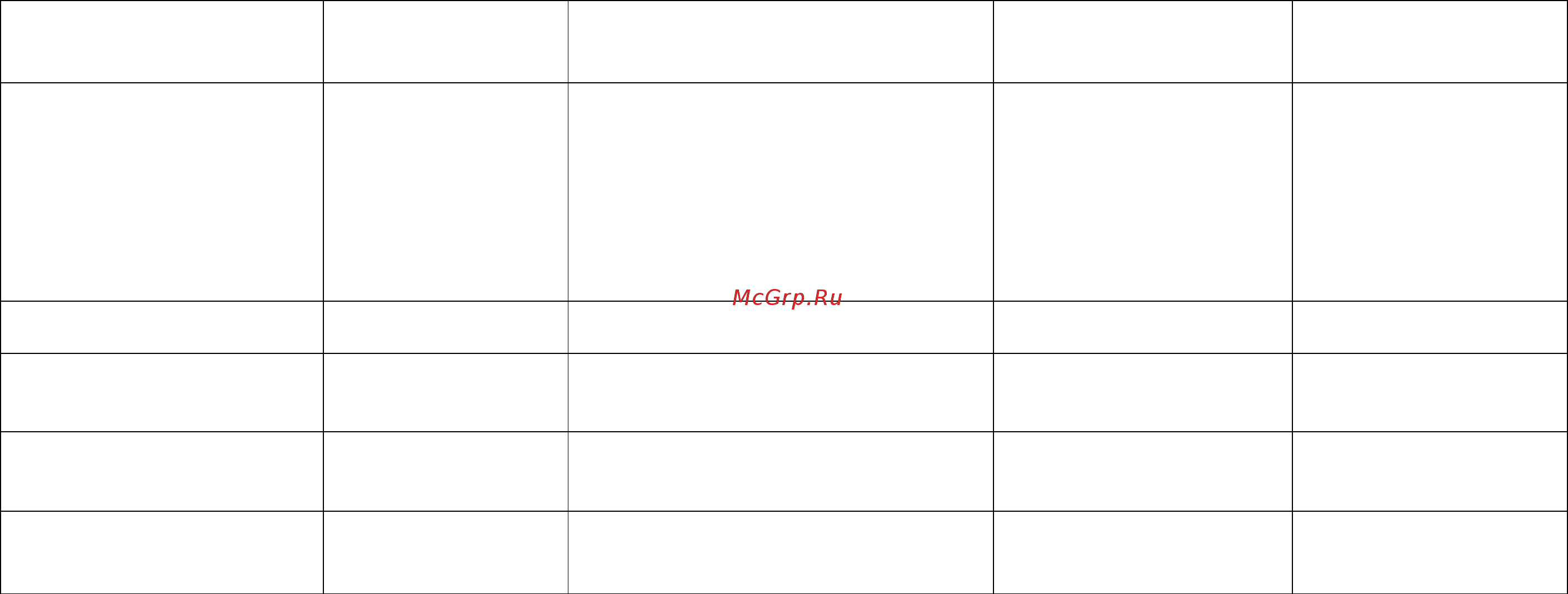 Polaris PMC 0347AD [12/57] Крупы