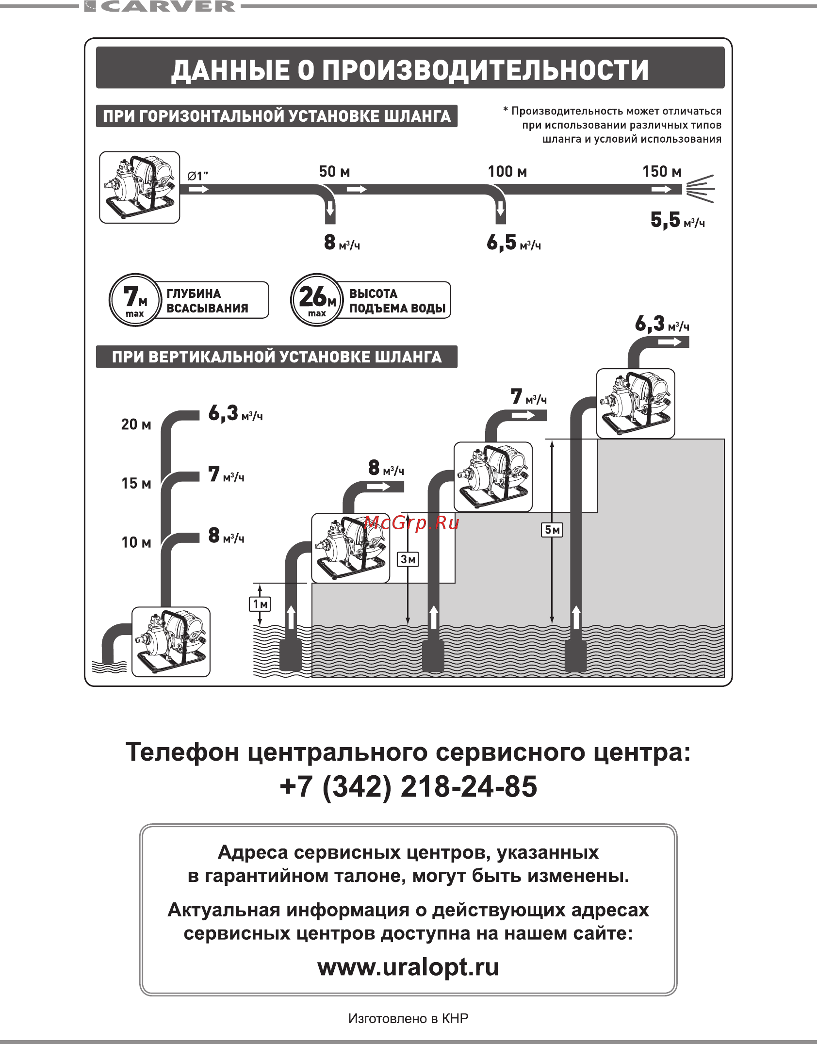 Carver CGP 259 [11/11] 7 342 218 24 85