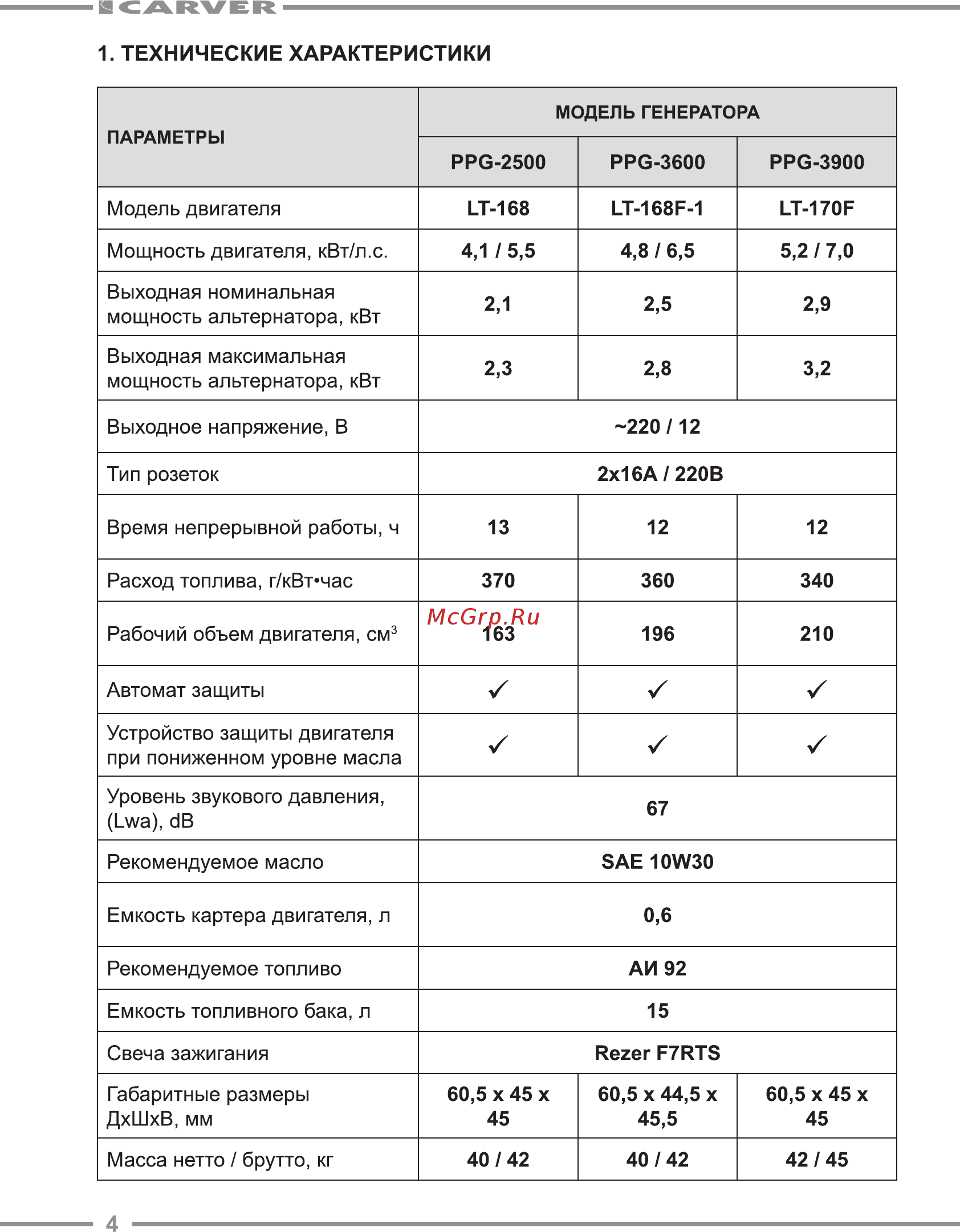 Carver PPG-3900 Руководство по эксплуатации онлайн [4/24] 174554