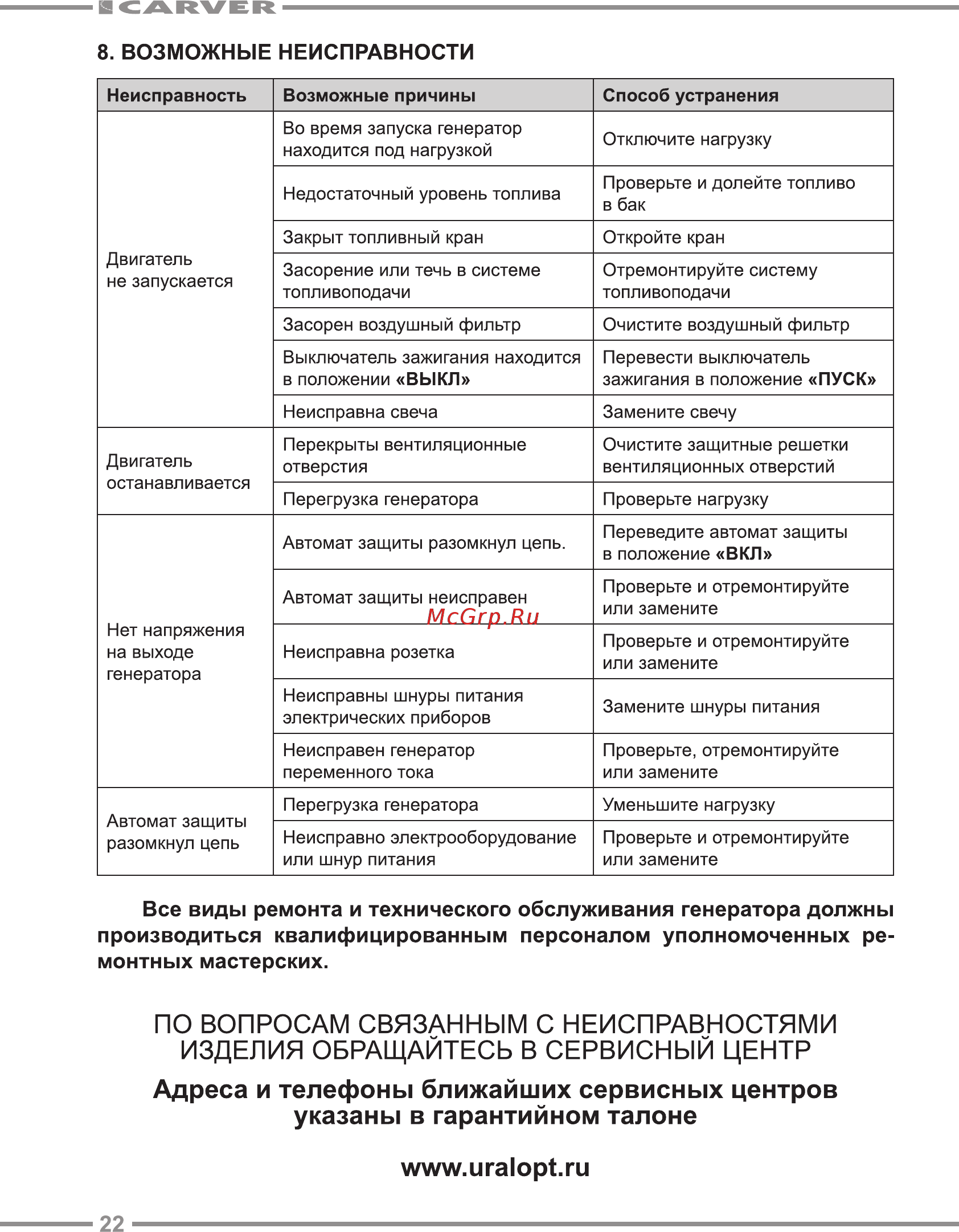 Carver PPG-8000E [22/24] Www uralopt ru