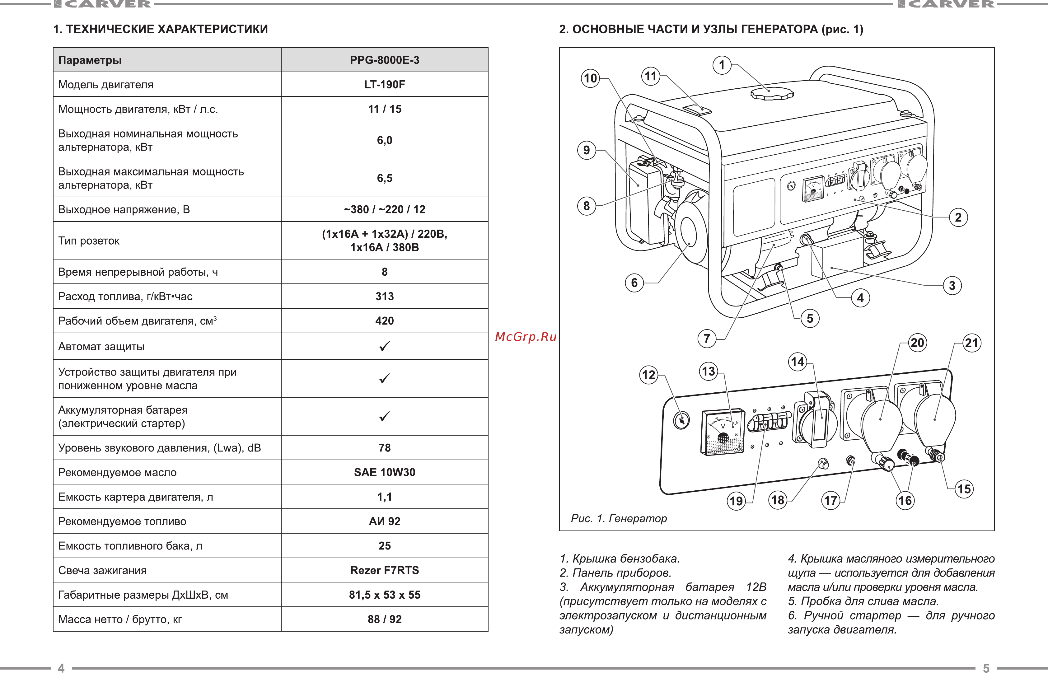 Carver PPG-8000E-3 Руководство по эксплуатации онлайн [3/13] 174562