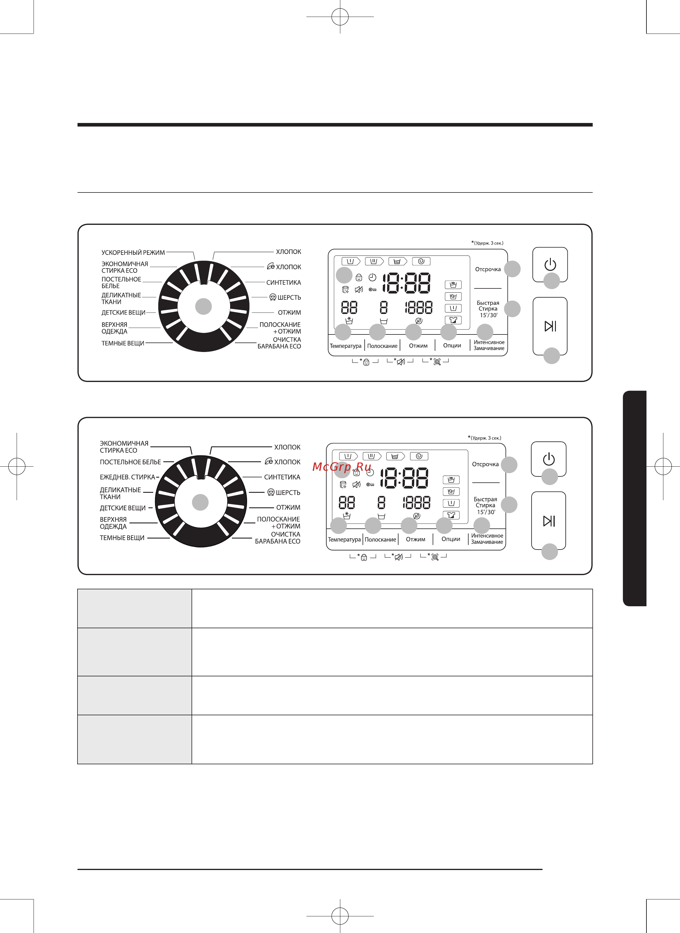 Samsung WW60J6210DS/LP [29/228] Управление