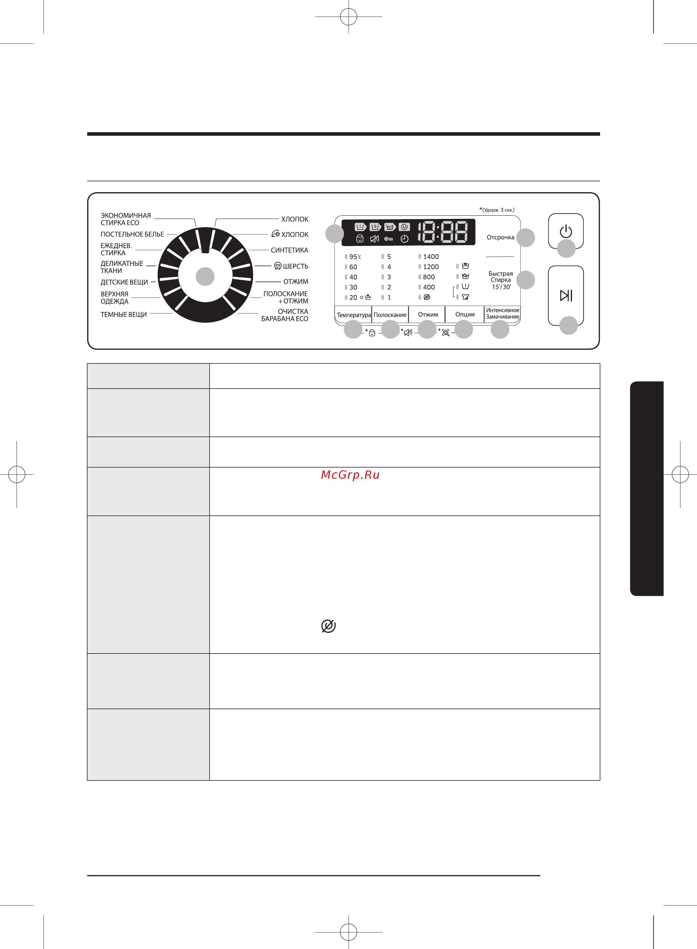Samsung WW80J5410IW/LP [141/224] Операциялар