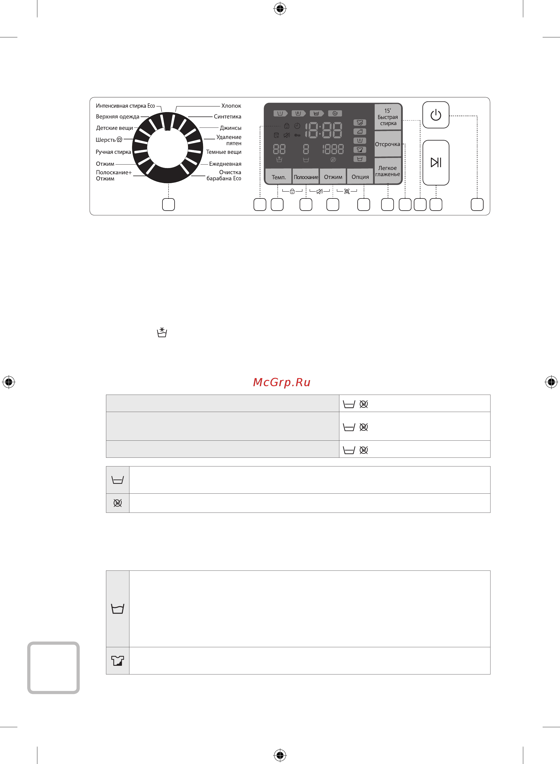 Samsung WF60F4E5W2W [24/180] Использование панели управления