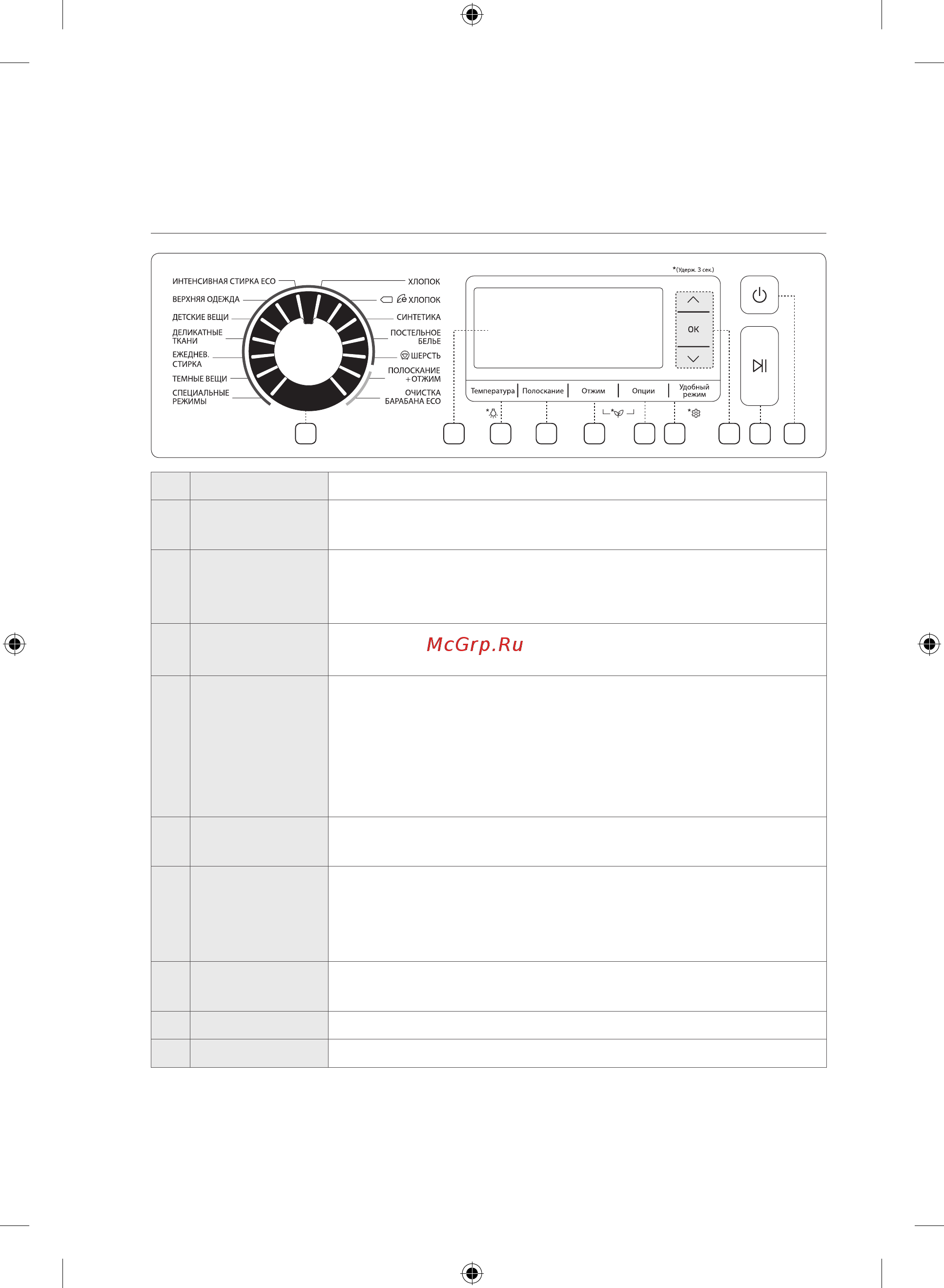 Samsung WW12H8400EX/LP [72/184] Експлуатація