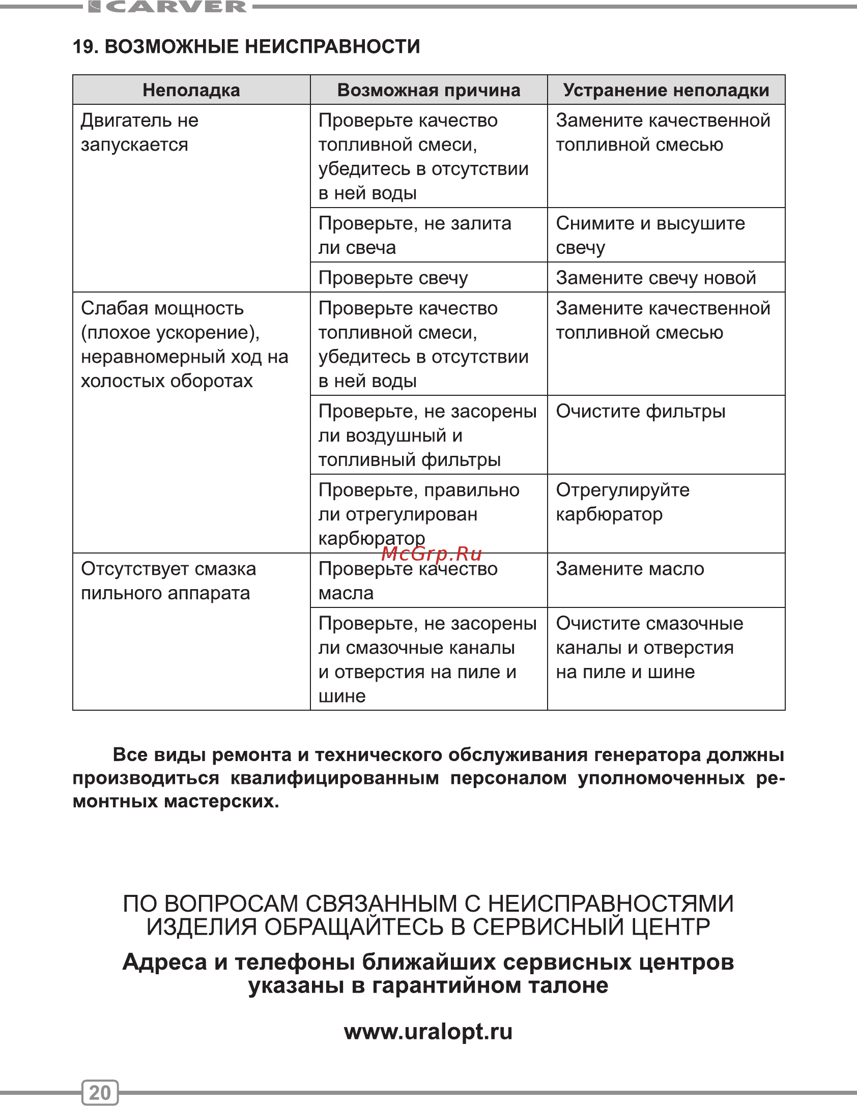 Carver RSG 241 01.004.00025 [20/28] Www uralopt ru
