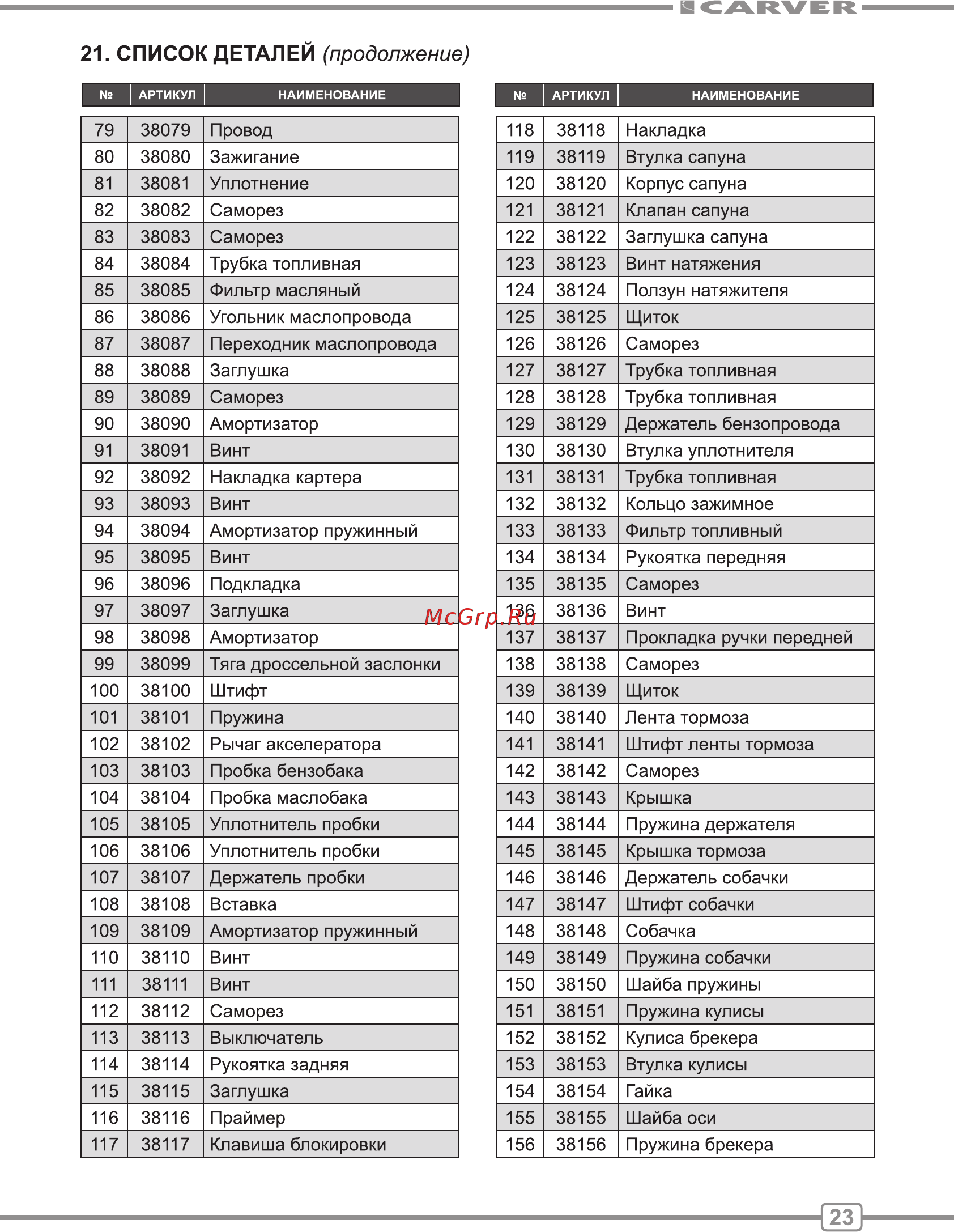 Carver RSG 241 [23/28] Список деталей