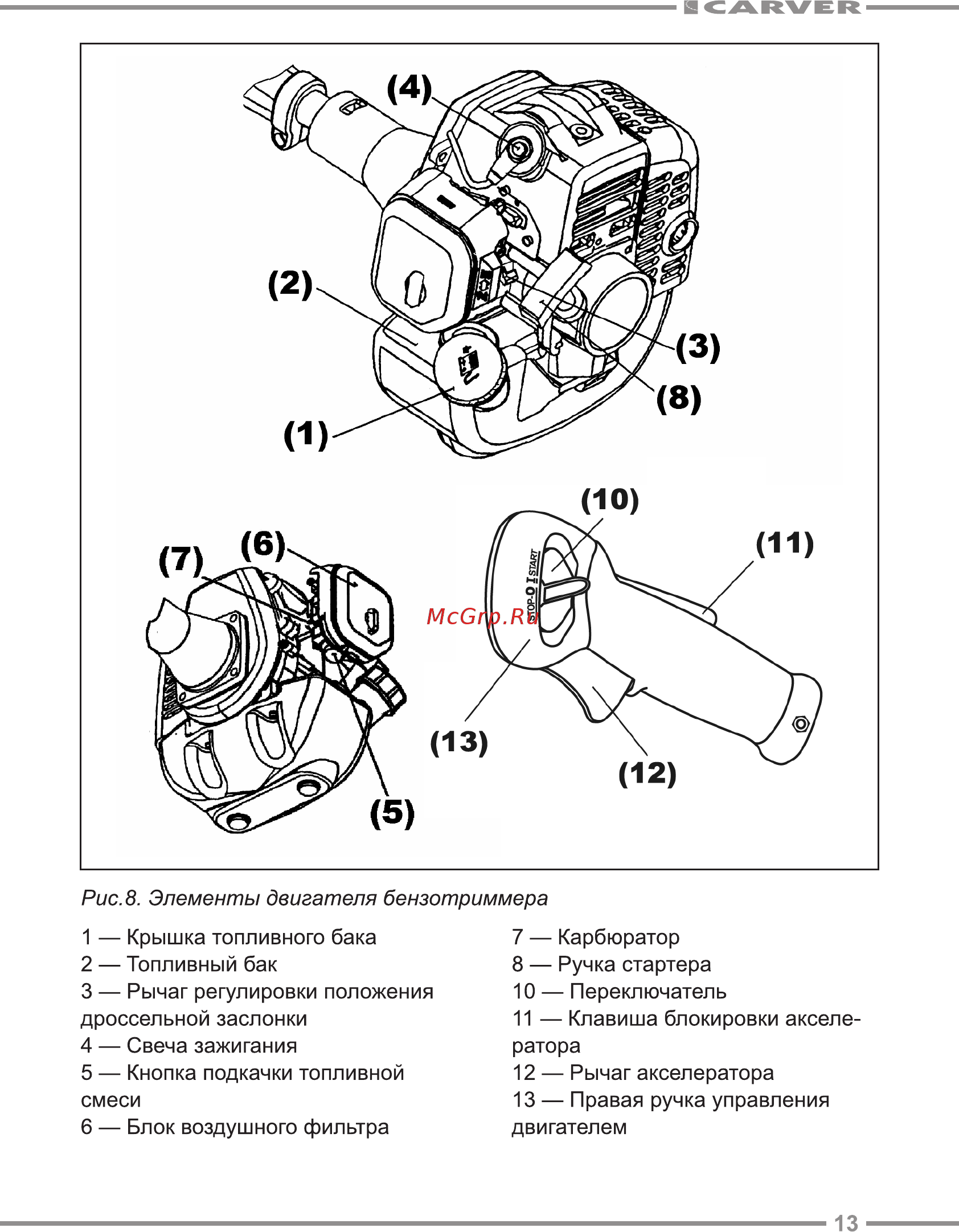 Carver GBC-033M Руководство по эксплуатации онлайн [13/24] 174634