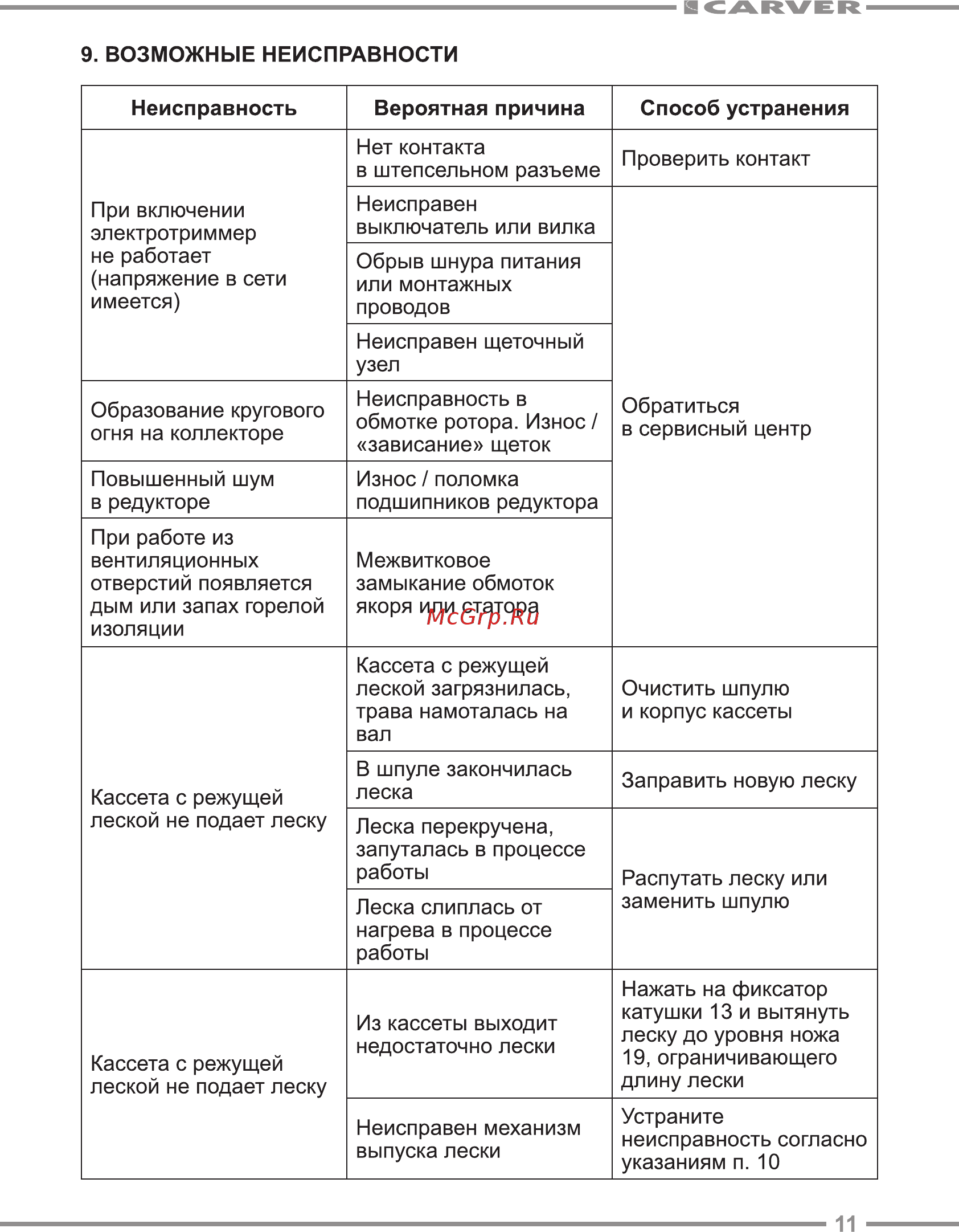 Carver TR 400T Руководство по эксплуатации онлайн [11/16] 174646