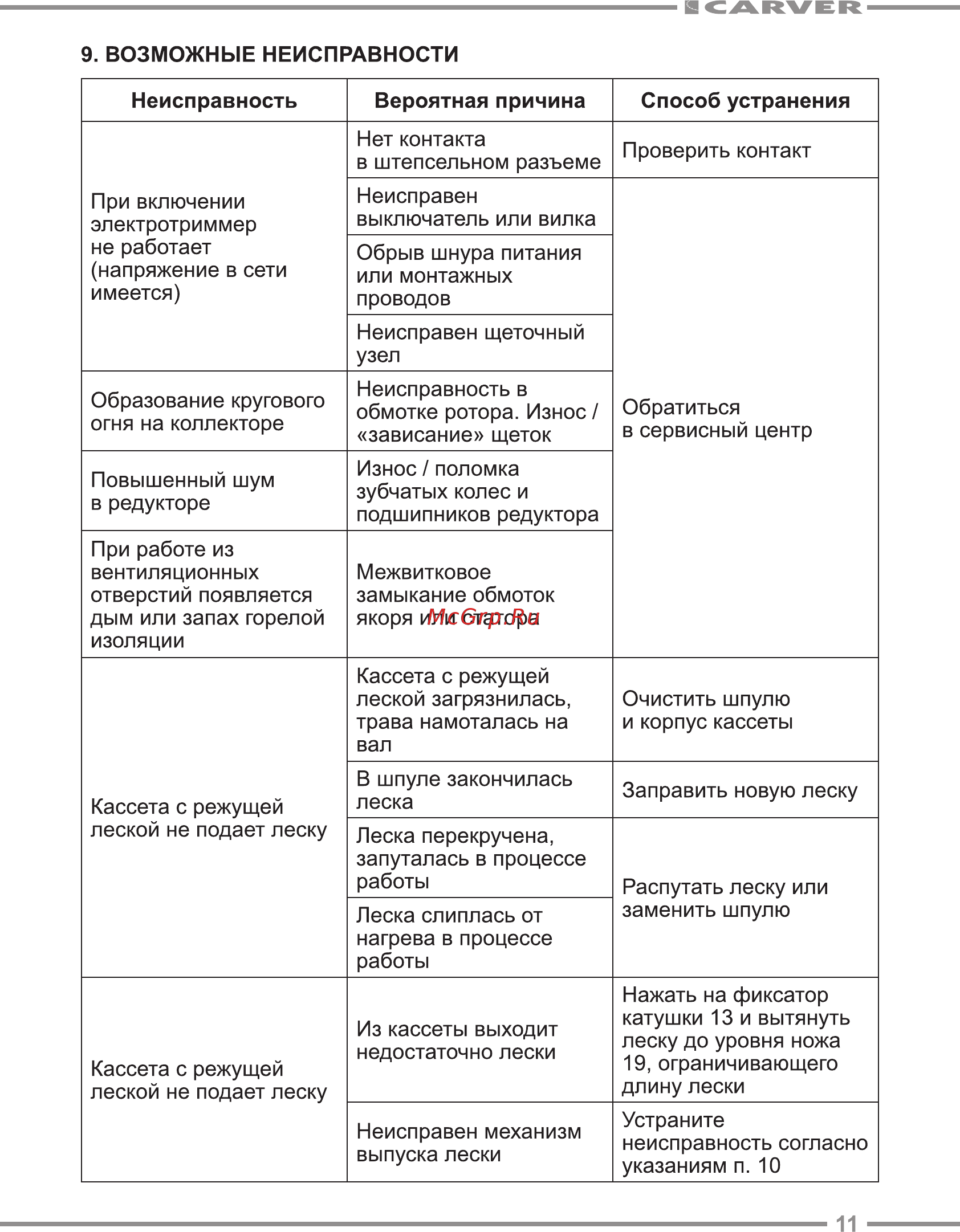 Carver TR 1100 Руководство по эксплуатации онлайн [11/16] 174651