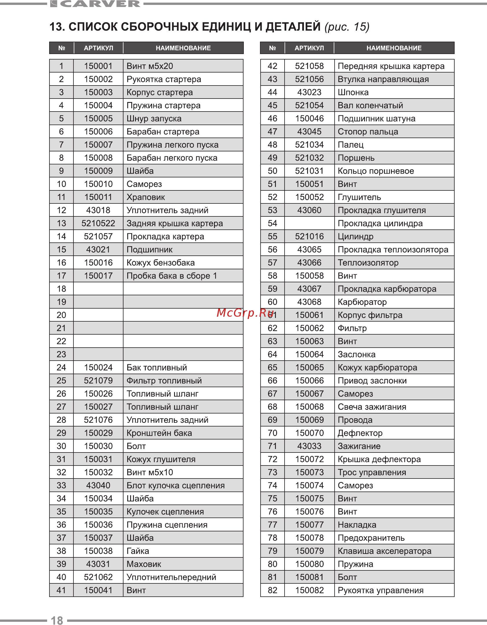 Carver AG–252/200 PRO [18/20] Список сборочных единиц и деталей рис 15