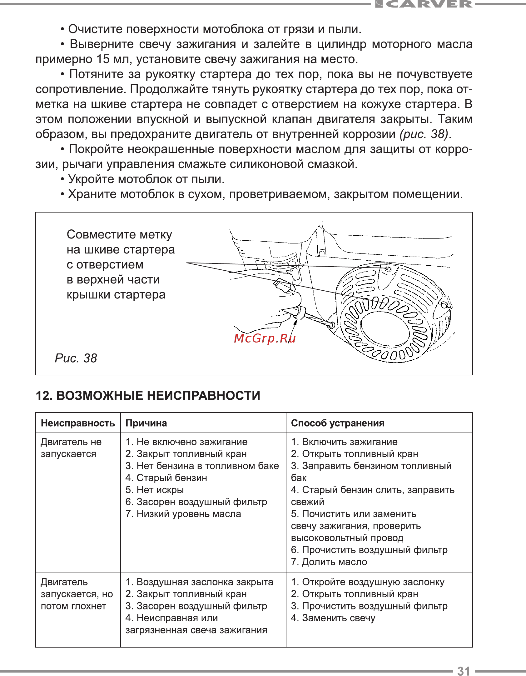 Carver MTL-650 [31/36] Возможные неисправности