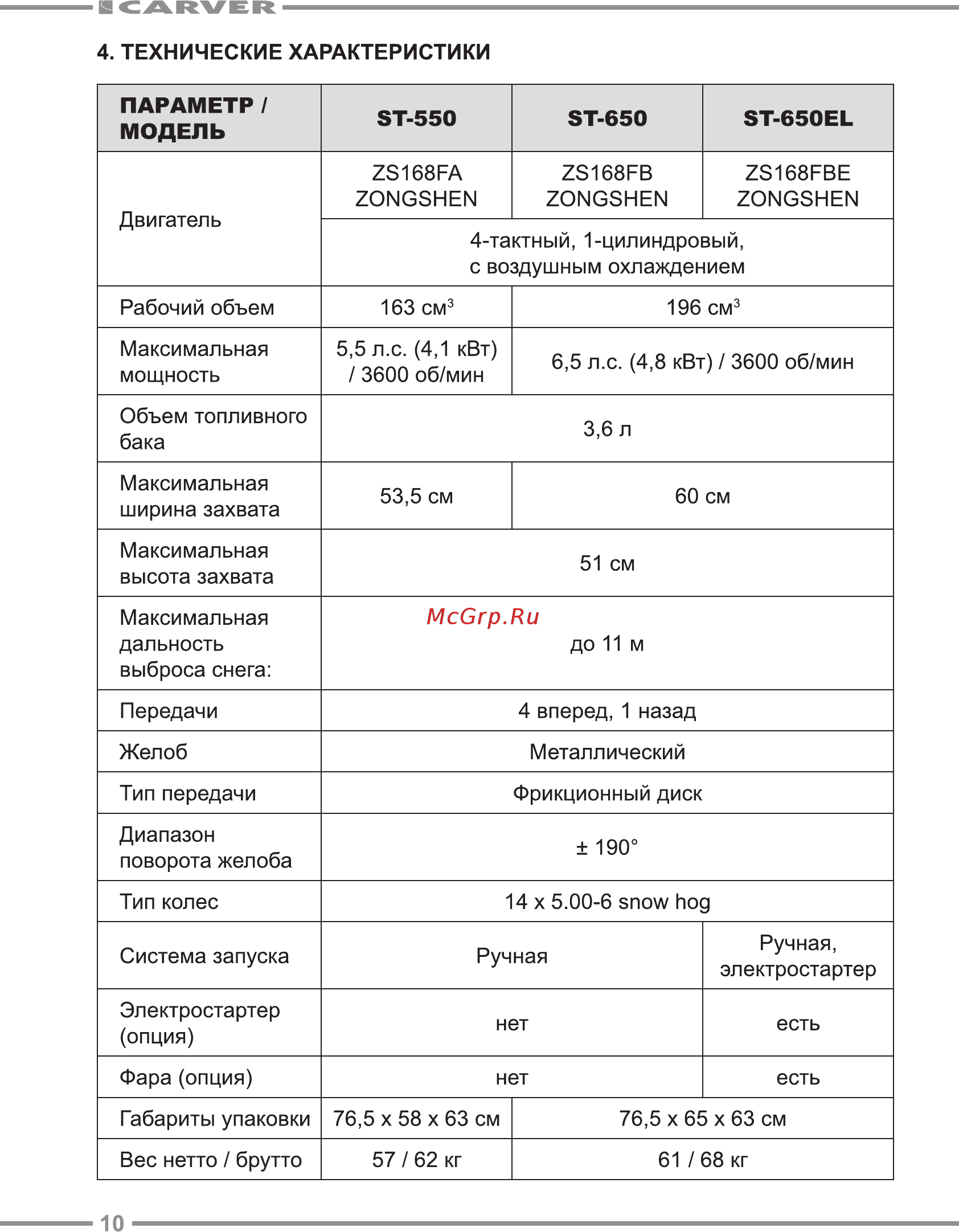 Carver ST-650 [10/28] Параметр модель st 550 st 650 st 650el