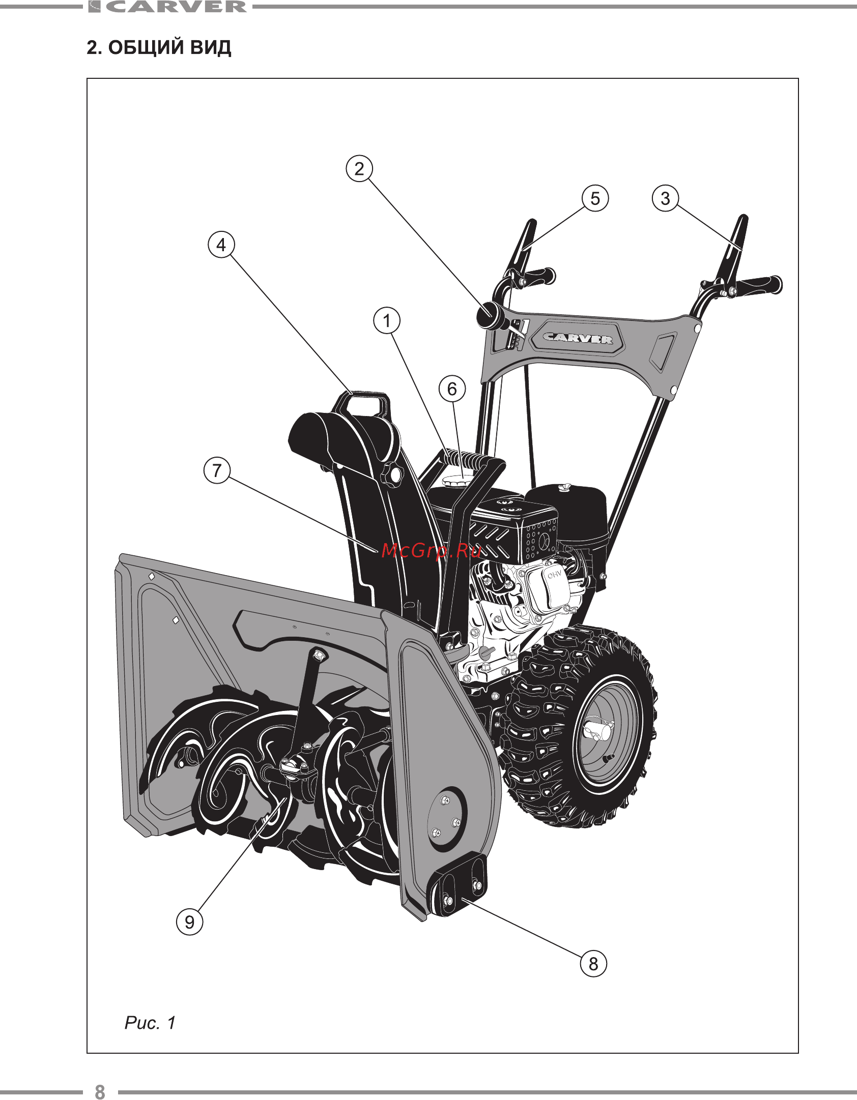 Carver ST-650EL Руководство по эксплуатации онлайн [8/28] 174673