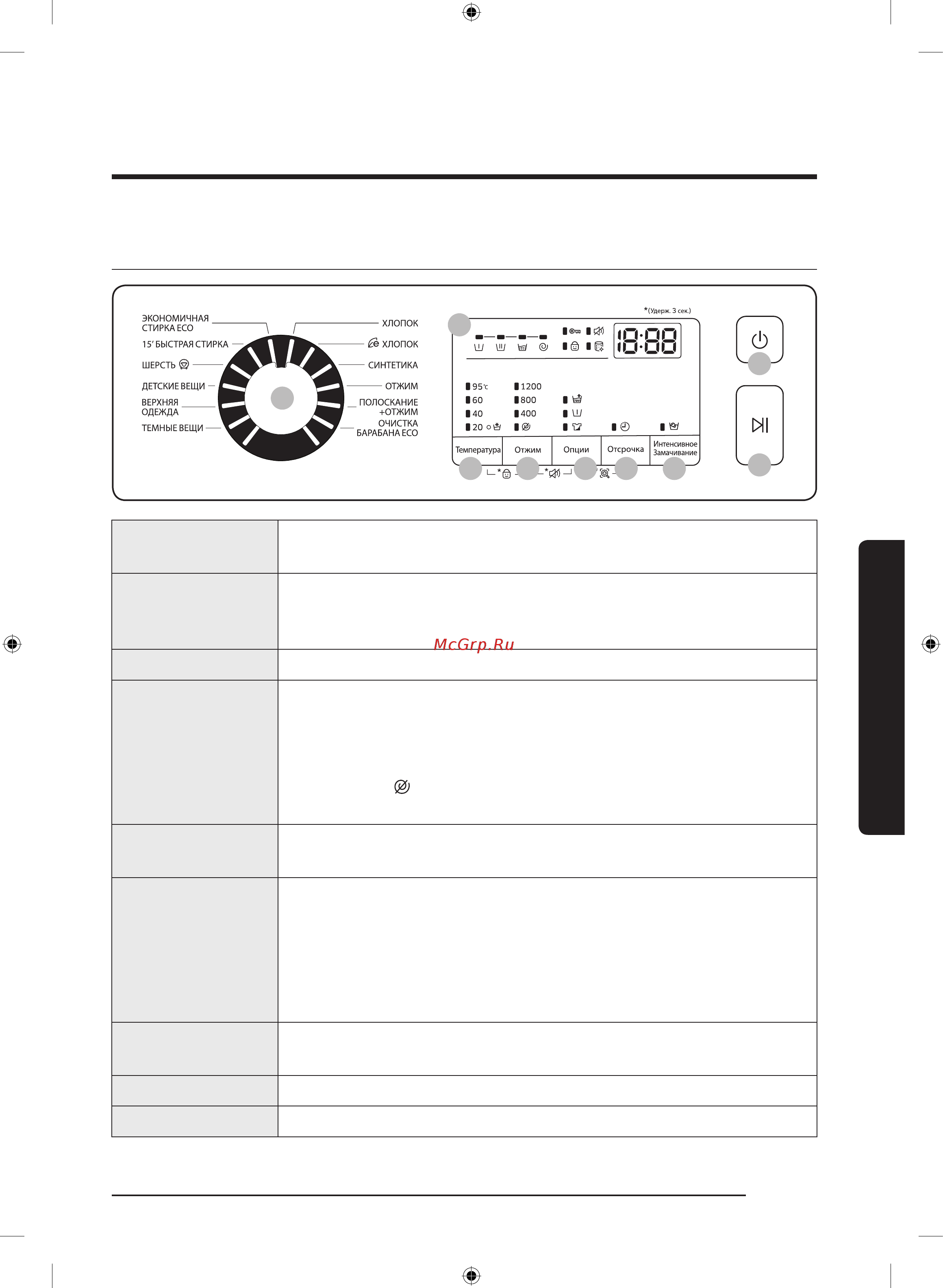 Samsung WW70J4210JWDLP [29/52] Панель управления