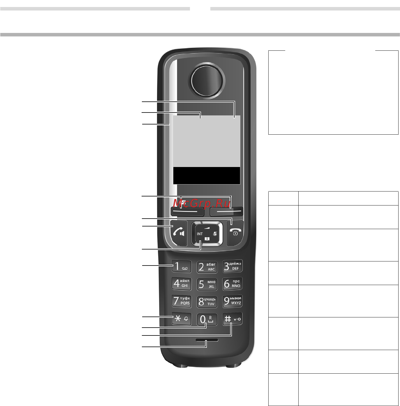 Siemens Gigaset A420 White Инструкция по эксплуатации онлайн