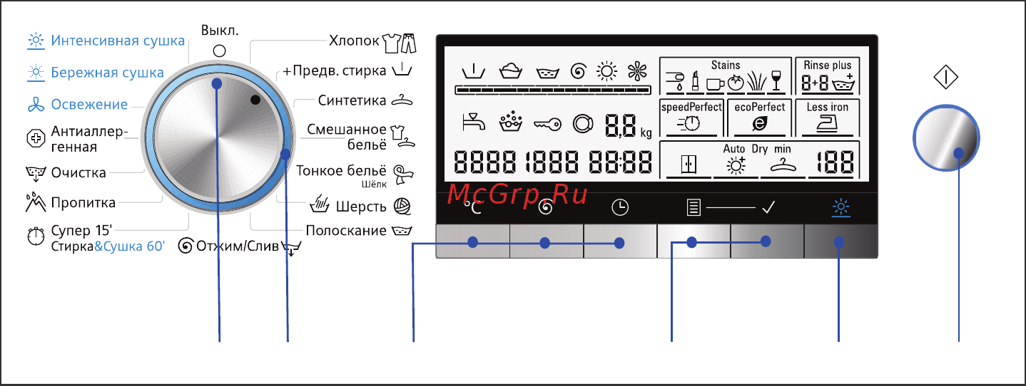 Siemens WD 15H541 [9/44] Панель управления