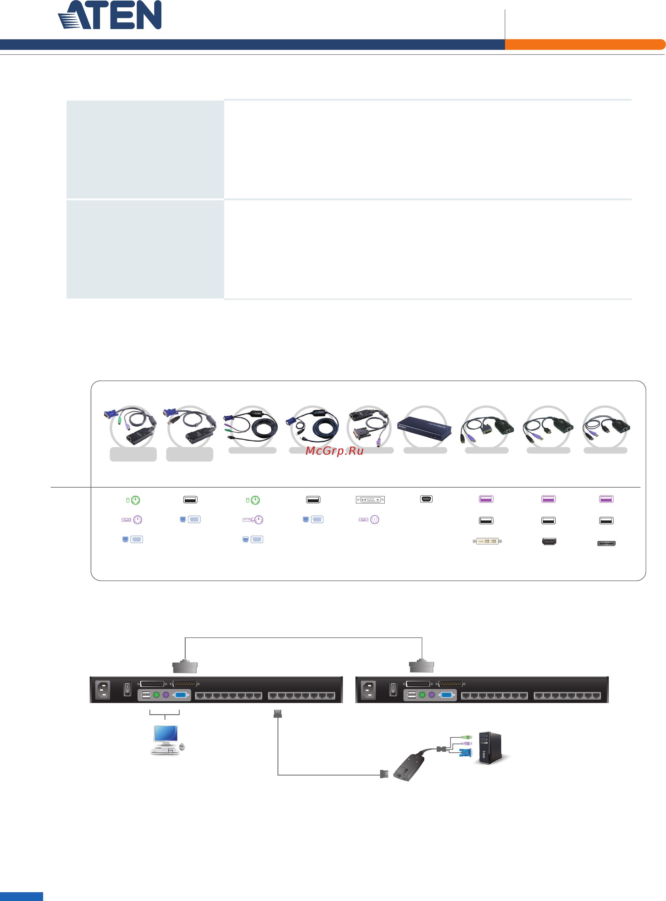 Aten KH1516A [3/4] Enterprise solutions