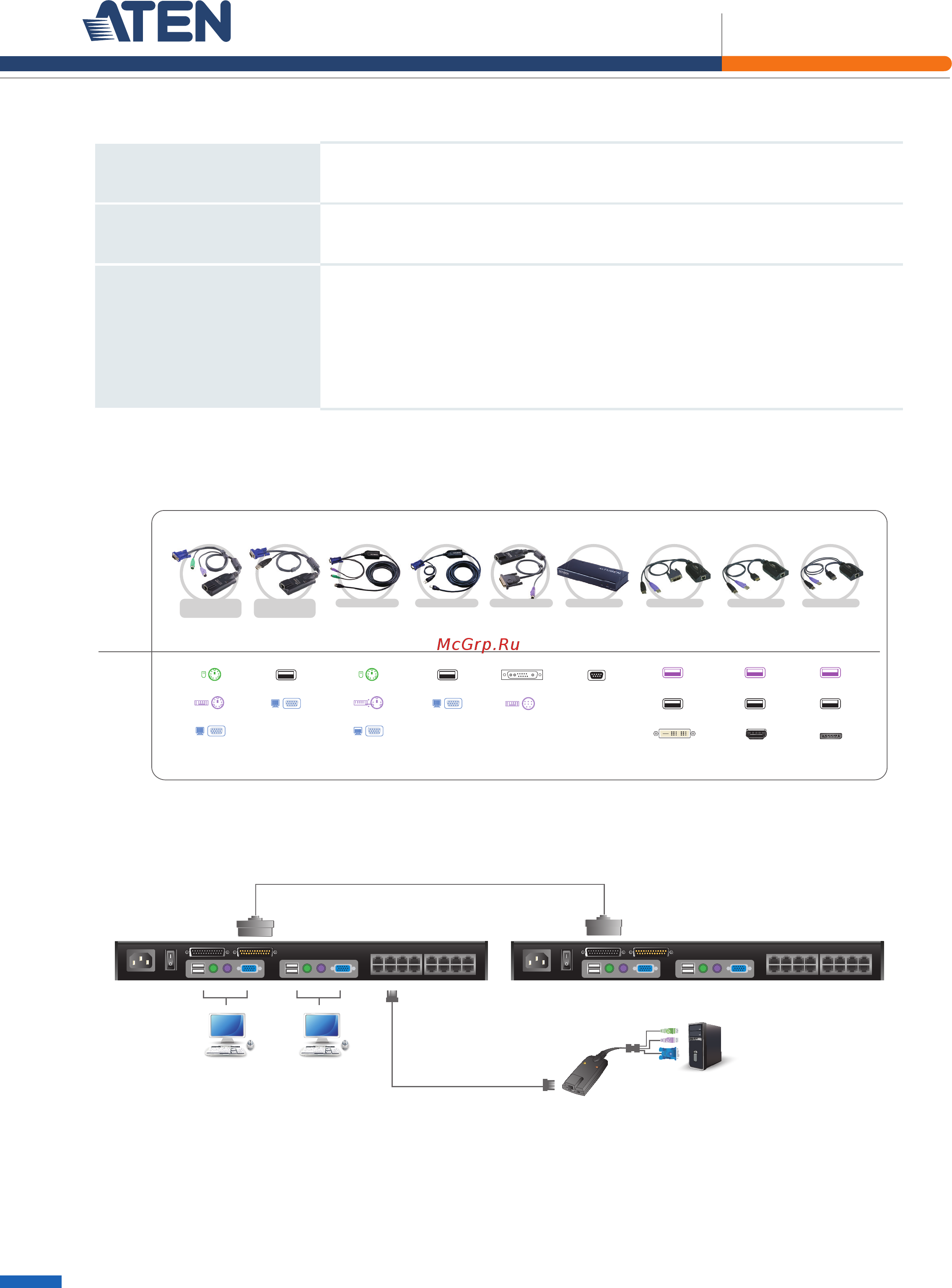 Aten KH2508A [3/4] Serial