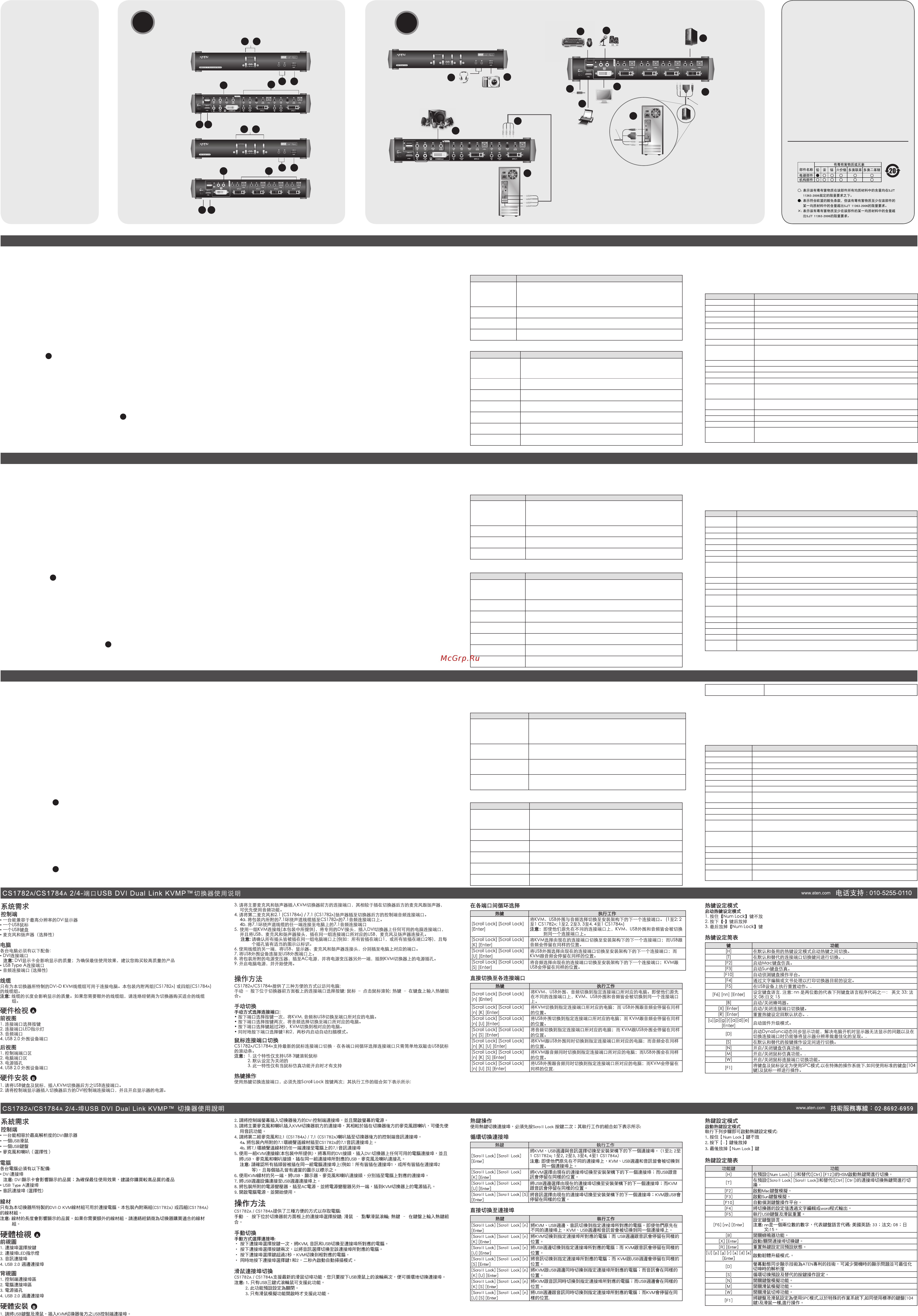 Aten CS1784A [2/2] 888 999 aten ext 4988