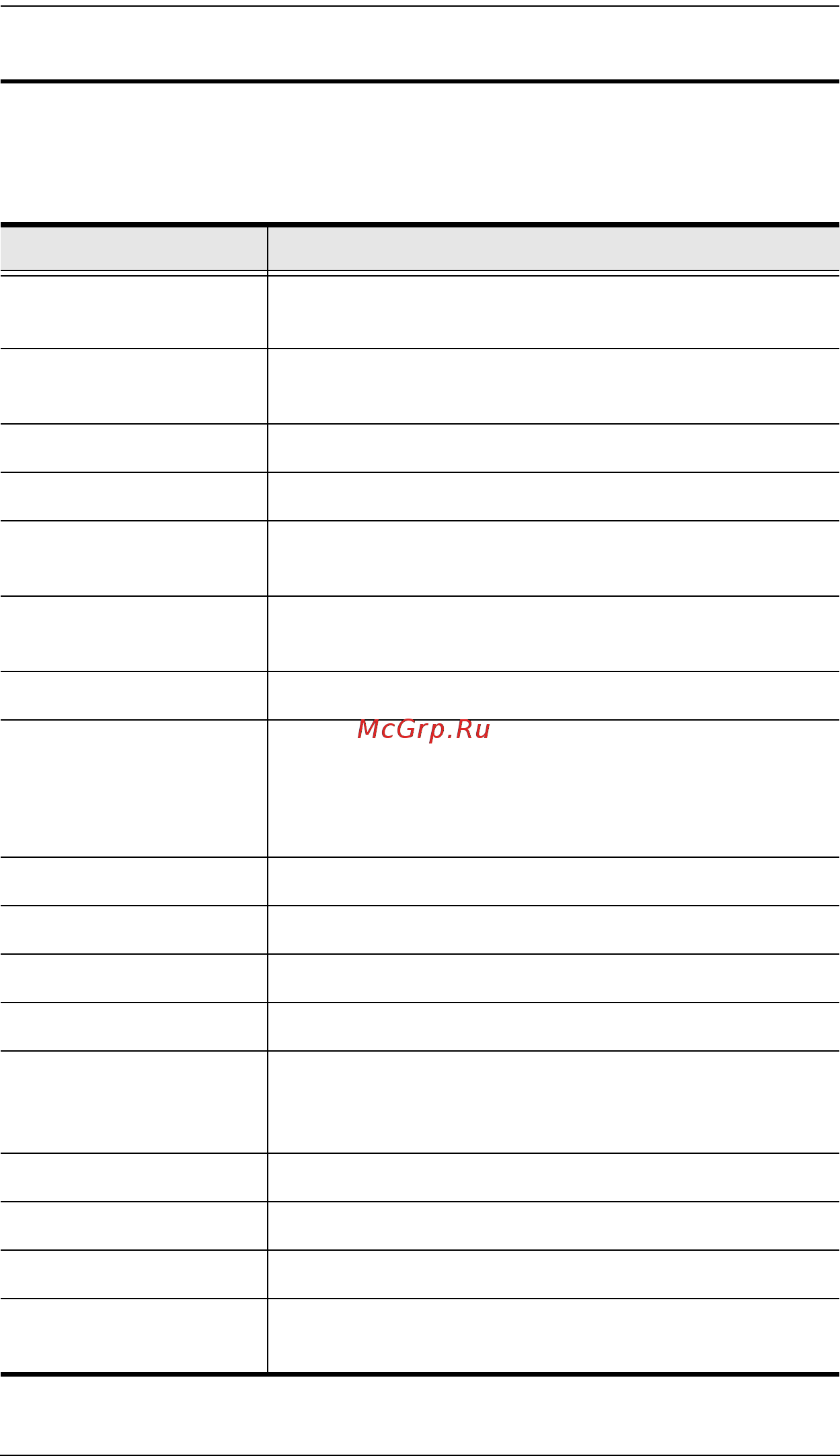 Aten CS82U [32/48] Hsm summary table