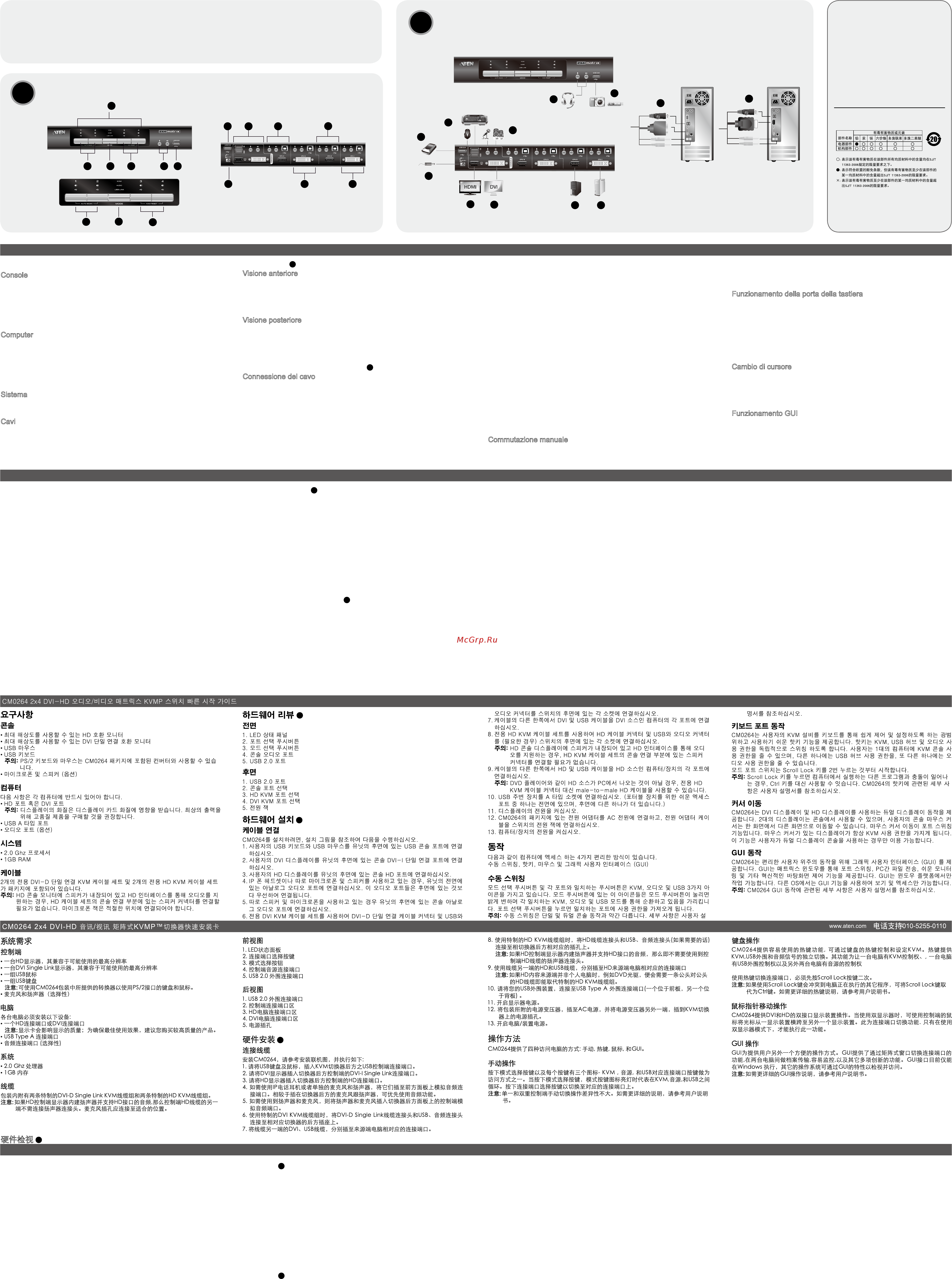 Aten CM0264 [2/2] Funzionamento