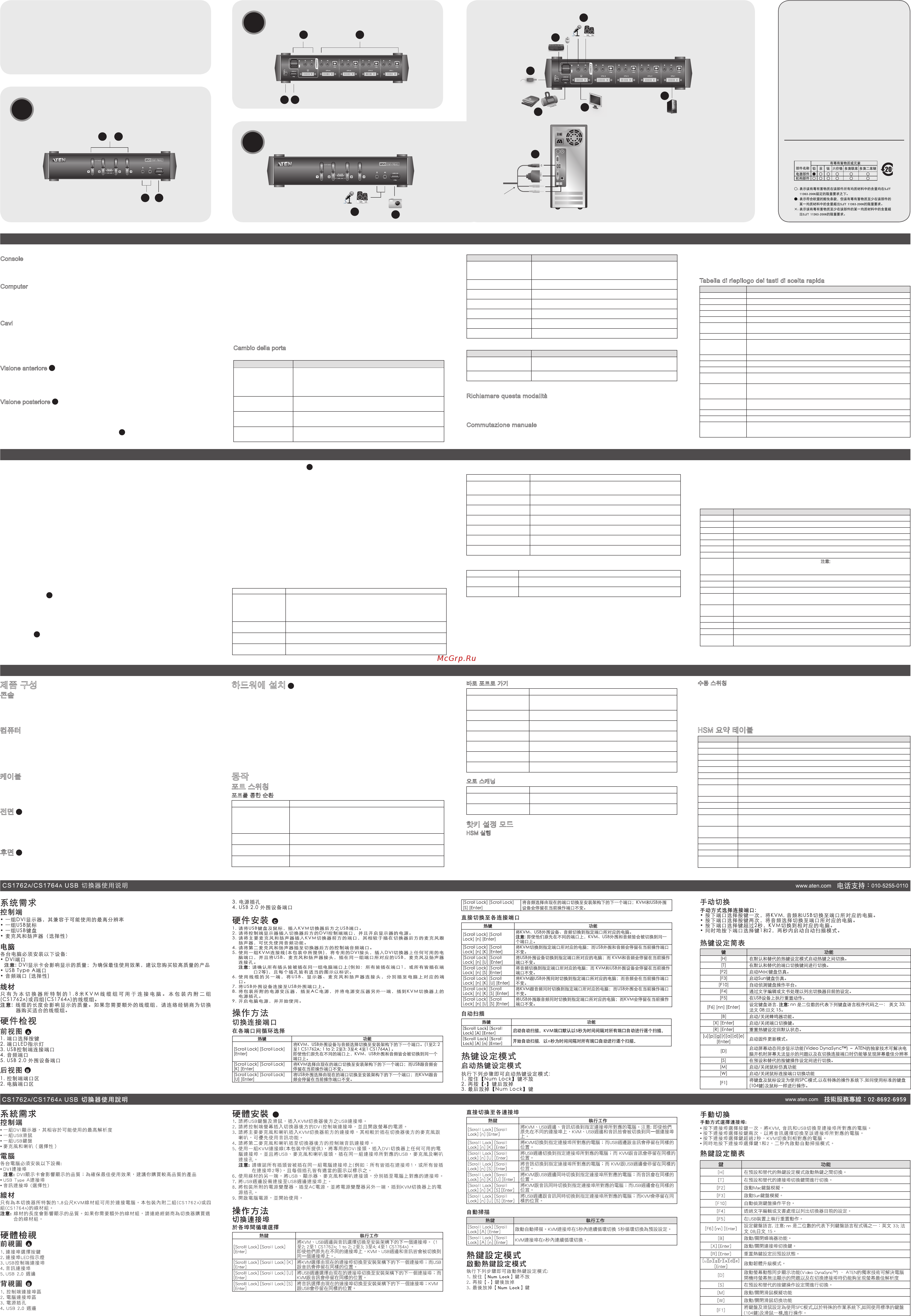 Aten CS1762A [2/2] International